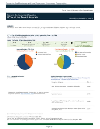 Connecting Small Businesses with Local Government Procurement Opportunities
Page -15-
MISSION
The mission of the Office of the Tenant Advocate (OTA) is to provide technical advice and other legal services to tenants.
Information on this page is current as of November 03, 2015.
For the most up-to-date information, visit the CBE Connect web site at http://cbeconnect.dc.gov.
For more information on upcoming procurement opportunities, contact The DSLBD Business Opportunities Team at (202) 727-3900.
$1.81M
$1.10M
0.11M
0.40M
0.59M
There were no planned acquistions over $1 million as of the date this document
was printed. Please visit http://cbeconnect.dc.gov for more information.
FY16 Budget
Approved Agency
Exceptions
FY16 Certified Business Enterprise (CBE) Spending Goal: $0.06M
(Exact Dollar Amount: $55,932)
HOW THE CBE GOAL IS CALCULATED
Agency Budget: $2.91M
Purchasing Power: $1.10M
$2.91M $1.81M $0.99M $0.11M $0.06M- -
Fiscal Year 2016 Agency Purchasing Power
FY16 Planned Acquisitions
(over $1 million)
Purchasing Power
Personnel and Fixed Costs
Personnel and Fixed Costs
(rent and utilities)
Expendable
Budget
FY16 CBE Spending Goal
(50% of the Expendable Budget)
Purchasing Power: $1.10M
Expendable Budget: $0.11M
There were no planned acquistions where CBEs were not available as of the
date this document was printed. Please visit http://cbeconnect.dc.gov for
more information.
Exception Category Est. $
Legal Services/Subscriptions - Lexis Nexis, Westlaw etc. 0.30M
Specialized Services 0.19M
Supply/Upgrade IT Technology, Software, Licenses, Computers
(Dell, Microsoft, etc.)
0.08M
Equipment Maintenance/Lease Agreement (Sharp, Cannon, Xerox,
Pitney Bowes, etc.)
0.02M
Potential Business Opportunities*
*These items make up the category referenced above where agencies
determined that CBE Capacity was Not Available.
INDEPENDENT GOVERNMENT AGENCY
CBE Capacity Not Available*
Not CBE Eligible
Expendable Budget
Economic Development and Regulation: Office of the Tenant Advocate
Ü=
Economic Development and Regulation
Office of the Tenant Advocate
INDEPENDENT GOVERNMENT AGENCY
 