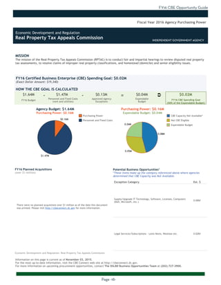FY16 CBE Opportunity Guide
Page -18-
MISSION
The mission of the Real Property Tax Appeals Commission (RPTAC) is to conduct fair and impartial hearings to review disputed real property
tax assessments, to resolve claims of improper real property classifications, and homestead (domicile) and senior eligibility issues.
Information on this page is current as of November 03, 2015.
For the most up-to-date information, visit the CBE Connect web site at http://cbeconnect.dc.gov.
For more information on upcoming procurement opportunities, contact The DSLBD Business Opportunities Team at (202) 727-3900.
$1.47M
$0.16M
0.04M
0.05M
0.08M
There were no planned acquistions over $1 million as of the date this document
was printed. Please visit http://cbeconnect.dc.gov for more information.
FY16 Budget
Approved Agency
Exceptions
FY16 Certified Business Enterprise (CBE) Spending Goal: $0.02M
(Exact Dollar Amount: $19,340)
HOW THE CBE GOAL IS CALCULATED
Agency Budget: $1.64M
Purchasing Power: $0.16M
$1.64M $1.47M $0.13M $0.04M $0.02M- -
Fiscal Year 2016 Agency Purchasing Power
FY16 Planned Acquisitions
(over $1 million)
Purchasing Power
Personnel and Fixed Costs
Personnel and Fixed Costs
(rent and utilities)
Expendable
Budget
FY16 CBE Spending Goal
(50% of the Expendable Budget)
Purchasing Power: $0.16M
Expendable Budget: $0.04M
There were no planned acquistions where CBEs were not available as of the
date this document was printed. Please visit http://cbeconnect.dc.gov for
more information.
Exception Category Est. $
Supply/Upgrade IT Technology, Software, Licenses, Computers
(Dell, Microsoft, etc.)
0.06M
Legal Services/Subscriptions - Lexis Nexis, Westlaw etc. 0.02M
Potential Business Opportunities*
*These items make up the category referenced above where agencies
determined that CBE Capacity was Not Available.
INDEPENDENT GOVERNMENT AGENCY
CBE Capacity Not Available*
Not CBE Eligible
Expendable Budget
Economic Development and Regulation: Real Property Tax Appeals Commission
Ü=
Economic Development and Regulation
Real Property Tax Appeals Commission INDEPENDENT GOVERNMENT AGENCY
 