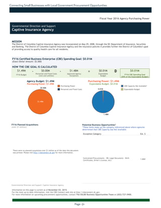 Connecting Small Businesses with Local Government Procurement Opportunities
Page -31-
MISSION
The District of Columbia Captive Insurance Agency was incorporated on May 29, 2008, through the DC Department of Insurance, Securities
and Banking. The District of Columbia Captive Insurance Agency and the insurance policies it provides further the District of Columbia’s goal
of providing access to quality health care for all residents.
Information on this page is current as of November 03, 2015.
For the most up-to-date information, visit the CBE Connect web site at http://cbeconnect.dc.gov.
For more information on upcoming procurement opportunities, contact The DSLBD Business Opportunities Team at (202) 727-3900.
$0.00M
$1.49M
0.01M
1.48M
There were no planned acquistions over $1 million as of the date this document
was printed. Please visit http://cbeconnect.dc.gov for more information.
FY16 Budget
Approved Agency
Exceptions
FY16 Certified Business Enterprise (CBE) Spending Goal: $0.01M
(Exact Dollar Amount: $5,500)
HOW THE CBE GOAL IS CALCULATED
Agency Budget: $1.49M
Purchasing Power: $1.49M
$1.49M $0.00M $1.48M $0.01M $0.01M- -
Fiscal Year 2016 Agency Purchasing Power
FY16 Planned Acquisitions
(over $1 million)
Purchasing Power
Personnel and Fixed Costs
Personnel and Fixed Costs
(rent and utilities)
Expendable
Budget
FY16 CBE Spending Goal
(50% of the Expendable Budget)
Purchasing Power: $1.49M
Expendable Budget: $0.01M
There were no planned acquistions where CBEs were not available as of the
date this document was printed. Please visit http://cbeconnect.dc.gov for
more information.
Exception Category Est. $
Centralized Procurements - HR, Legal Documents - Birth
Certificates, Driver’s License, etc)
1.48M
Potential Business Opportunities*
*These items make up the category referenced above where agencies
determined that CBE Capacity was Not Available.
CBE Capacity Not Available*
Expendable Budget
Governmental Direction and Support: Captive Insurance Agency
Ü=
Governmental Direction and Support
Captive Insurance Agency
 