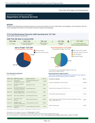 Connecting Small Businesses with Local Government Procurement Opportunities
Page -33-
MISSION
The goal of the Department of General Services is to ensure the delivery of new or modernized, well-equipped, well-maintained, safe and
secure buildings and facilities for the benefit of District residents and employees.
Information on this page is current as of November 03, 2015.
For the most up-to-date information, visit the CBE Connect web site at http://cbeconnect.dc.gov.
For more information on upcoming procurement opportunities, contact The DSLBD Business Opportunities Team at (202) 727-3900.
$403.74M
$172.84M
74.70M
89.71M
0.93M
There were no planned acquistions over $1 million as of the date this document
was printed. Please visit http://cbeconnect.dc.gov for more information.
FY16 Budget
Approved Agency
Exceptions
FY16 Certified Business Enterprise (CBE) Spending Goal: $37.35M
(Exact Dollar Amount: $37,349,432)
HOW THE CBE GOAL IS CALCULATED
Agency Budget: $576.58M
Purchasing Power: $172.84M
$576.58M $403.74M $98.14M $74.70M $37.35M- -
Fiscal Year 2016 Agency Purchasing Power
NIGP Code NIGP Description Good or Service Est. $
958-26-00
Construction
Management Services
Consolidated Maintenance
Services
14.28M
910-39-57
Janitorial/Custodial
Services
Janitorial Services 4.65M
918-85-00
Personnel/Employment
Consulting (Human Re..
Consulting Services 4.20M
988-36-00
Grounds Maintenance:
Mowing, Edging, Plant..
Grounds Maintenance 3.20M
968-72-00 Snow and Ice Removal Snow Removal Services 2.50M
990-46-00
Guard & Security
Services
Security Guard Services 2.00M
910-27-00
Garbage/Trash
Removal, Disposal and..
Trash Collection Services 2.00M
990-50-00
Installation of Security
Equipment
Citywide Electronic Services 1.30M
FY16 Planned Acquisitions
(over $1 million)
Purchasing Power
Personnel and Fixed Costs
Personnel and Fixed Costs
(rent and utilities)
Expendable
Budget
FY16 CBE Spending Goal
(50% of the Expendable Budget)
Purchasing Power: $172.84M
Expendable Budget: $74.70M
There were no planned acquistions where CBEs were not available as of the
date this document was printed. Please visit http://cbeconnect.dc.gov for
more information.
Exception Category Est. $
Economic Development Land Purchase 89.00M
Postal Services (Postage, UPS, Fed-Ex, etc) 0.40M
Inmate Work Squad Compensation 0.16M
Public Safety Equipment Purchases (Protective Equipment, Safety
Vests, Ammunition, etc)
0.08M
Media & Advertising 0.07M
Potential Business Opportunities*
*These items make up the category referenced above where agencies
determined that CBE Capacity was Not Available.
CBE Capacity Not Available*
Proprietary Goods or Services
Not CBE Eligible
Expendable Budget
Governmental Direction and Support: Department of General Services
Ü=
Governmental Direction and Support
Department of General Services
$111.83 million of the expendable budget for DGS is for
construction or design projects.
 
