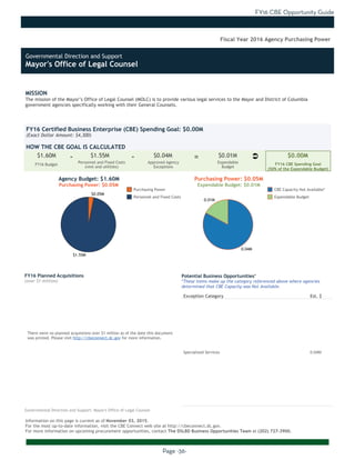 FY16 CBE Opportunity Guide
Page -36-
MISSION
The mission of the Mayor’s Office of Legal Counsel (MOLC) is to provide various legal services to the Mayor and District of Columbia
government agencies specifically working with their General Counsels.
Information on this page is current as of November 03, 2015.
For the most up-to-date information, visit the CBE Connect web site at http://cbeconnect.dc.gov.
For more information on upcoming procurement opportunities, contact The DSLBD Business Opportunities Team at (202) 727-3900.
$1.55M
$0.05M
0.01M
0.04M
There were no planned acquistions over $1 million as of the date this document
was printed. Please visit http://cbeconnect.dc.gov for more information.
FY16 Budget
Approved Agency
Exceptions
FY16 Certified Business Enterprise (CBE) Spending Goal: $0.00M
(Exact Dollar Amount: $4,300)
HOW THE CBE GOAL IS CALCULATED
Agency Budget: $1.60M
Purchasing Power: $0.05M
$1.60M $1.55M $0.04M $0.01M $0.00M- -
Fiscal Year 2016 Agency Purchasing Power
FY16 Planned Acquisitions
(over $1 million)
Purchasing Power
Personnel and Fixed Costs
Personnel and Fixed Costs
(rent and utilities)
Expendable
Budget
FY16 CBE Spending Goal
(50% of the Expendable Budget)
Purchasing Power: $0.05M
Expendable Budget: $0.01M
There were no planned acquistions where CBEs were not available as of the
date this document was printed. Please visit http://cbeconnect.dc.gov for
more information.
Exception Category Est. $
Specialized Services 0.04M
Potential Business Opportunities*
*These items make up the category referenced above where agencies
determined that CBE Capacity was Not Available.
CBE Capacity Not Available*
Expendable Budget
Governmental Direction and Support: Mayor's Office of Legal Counsel
Ü=
Governmental Direction and Support
Mayor's Office of Legal Counsel
 