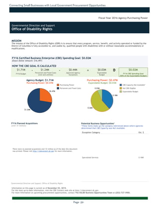 Connecting Small Businesses with Local Government Procurement Opportunities
Page -39-
MISSION
The mission of the Office of Disability Rights (ODR) is to ensure that every program, service, benefit, and activity operated or funded by the
District of Columbia is fully accessible to, and usable by, qualified people with disabilities with or without reasonable accommodations or
modifications.
Information on this page is current as of November 03, 2015.
For the most up-to-date information, visit the CBE Connect web site at http://cbeconnect.dc.gov.
For more information on upcoming procurement opportunities, contact The DSLBD Business Opportunities Team at (202) 727-3900.
$1.24M
$0.47M
0.03M
0.26M
0.18M
There were no planned acquistions over $1 million as of the date this document
was printed. Please visit http://cbeconnect.dc.gov for more information.
FY16 Budget
Approved Agency
Exceptions
FY16 Certified Business Enterprise (CBE) Spending Goal: $0.02M
(Exact Dollar Amount: $16,497)
HOW THE CBE GOAL IS CALCULATED
Agency Budget: $1.71M
Purchasing Power: $0.47M
$1.71M $1.24M $0.44M $0.03M $0.02M- -
Fiscal Year 2016 Agency Purchasing Power
FY16 Planned Acquisitions
(over $1 million)
Purchasing Power
Personnel and Fixed Costs
Personnel and Fixed Costs
(rent and utilities)
Expendable
Budget
FY16 CBE Spending Goal
(50% of the Expendable Budget)
Purchasing Power: $0.47M
Expendable Budget: $0.03M
There were no planned acquistions where CBEs were not available as of the
date this document was printed. Please visit http://cbeconnect.dc.gov for
more information.
Exception Category Est. $
Specialized Services 0.18M
Potential Business Opportunities*
*These items make up the category referenced above where agencies
determined that CBE Capacity was Not Available.
CBE Capacity Not Available*
Not CBE Eligible
Expendable Budget
Governmental Direction and Support: Office of Disability Rights
Ü=
Governmental Direction and Support
Office of Disability Rights
 