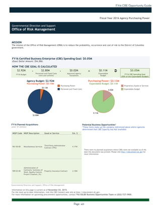 FY16 CBE Opportunity Guide
Page -42-
MISSION
The mission of the Office of Risk Management (ORM) is to reduce the probability, occurrence and cost of risk to the District of Columbia
government.
Information on this page is current as of November 03, 2015.
For the most up-to-date information, visit the CBE Connect web site at http://cbeconnect.dc.gov.
For more information on upcoming procurement opportunities, contact The DSLBD Business Opportunities Team at (202) 727-3900.
$2.80M
$0.13M
0.11M
0.02M
There were no planned acquistions over $1 million as of the date this document
was printed. Please visit http://cbeconnect.dc.gov for more information.
FY16 Budget
Approved Agency
Exceptions
FY16 Certified Business Enterprise (CBE) Spending Goal: $0.05M
(Exact Dollar Amount: $54,306)
HOW THE CBE GOAL IS CALCULATED
Agency Budget: $2.92M
Purchasing Power: $0.13M
$2.92M $2.80M $0.02M $0.11M $0.05M- -
Fiscal Year 2016 Agency Purchasing Power
NIGP Code NIGP Description Good or Service Est. $
961-00-00 Miscellaneous Services
Third Party Administrator
Contract (TPA)
4.17M
909-03-00
Administration of
Contracts: Summary of
Work, Quality Control,
Project Closeout, Etc.
Property Insurance Contract 2.16M
FY16 Planned Acquisitions
(over $1 million)
Purchasing Power
Personnel and Fixed Costs
Personnel and Fixed Costs
(rent and utilities)
Expendable
Budget
FY16 CBE Spending Goal
(50% of the Expendable Budget)
Purchasing Power: $0.13M
Expendable Budget: $0.11M
There were no planned acquistions where CBEs were not available as of the
date this document was printed. Please visit http://cbeconnect.dc.gov for
more information.
Potential Business Opportunities*
*These items make up the category referenced above where agencies
determined that CBE Capacity was Not Available.
Proprietary Goods or Services
Expendable Budget
Governmental Direction and Support: Office of Risk Management
Ü=
Governmental Direction and Support
Office of Risk Management
 