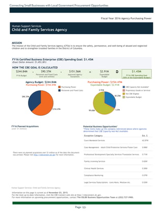 Connecting Small Businesses with Local Government Procurement Opportunities
Page -53-
MISSION
The mission of the Child and Family Services Agency (CFSA) is to ensure the safety, permanence, and well-being of abused and neglected
children and to strengthen troubled families in the District of Columbia.
Information on this page is current as of November 03, 2015.
For the most up-to-date information, visit the CBE Connect web site at http://cbeconnect.dc.gov.
For more information on upcoming procurement opportunities, contact The DSLBD Business Opportunities Team at (202) 727-3900.
$154.47M
$90.37M
99.65M
50.25M
2.91M
1.67M
There were no planned acquistions over $1 million as of the date this document
was printed. Please visit http://cbeconnect.dc.gov for more information.
FY16 Budget
Approved Agency
Exceptions
FY16 Certified Business Enterprise (CBE) Spending Goal: $1.45M
(Exact Dollar Amount: $1,453,381)
HOW THE CBE GOAL IS CALCULATED
Agency Budget: $244.84M
Purchasing Power: $154.47M
$244.84M $90.37M $151.56M $2.91M $1.45M- -
Fiscal Year 2016 Agency Purchasing Power
FY16 Planned Acquisitions
(over $1 million)
Purchasing Power
Personnel and Fixed Costs
Personnel and Fixed Costs
(rent and utilities)
Expendable
Budget
FY16 CBE Spending Goal
(50% of the Expendable Budget)
Purchasing Power: $154.47M
Expendable Budget: $2.91M
There were no planned acquistions where CBEs were not available as of the
date this document was printed. Please visit http://cbeconnect.dc.gov for
more information.
Exception Category Est. $
Court-Mandated Services 42.87M
Case Management - Adult/Child Protective Services/Foster Care 5.68M
Professional Development/Specialty Services/Translation Services 0.71M
Family Licensing Services 0.62M
Clinical Health Services 0.26M
Compliance Monitoring 0.07M
Legal Services/Subscriptions - Lexis Nexis, Westlaw etc. 0.02M
Potential Business Opportunities*
*These items make up the category referenced above where agencies
determined that CBE Capacity was Not Available.
CBE Capacity Not Available*
Proprietary Goods or Services
Not CBE Eligible
Expendable Budget
Human Support Services: Child and Family Services Agency
Ü=
Human Support Services
Child and Family Services Agency
 