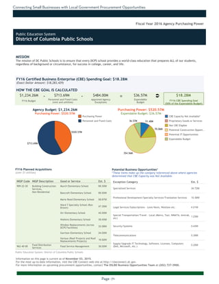 Connecting Small Businesses with Local Government Procurement Opportunities
Page -71-
MISSION
The mission of DC Public Schools is to ensure that every DCPS school provides a world-class education that prepares ALL of our students,
regardless of background or circumstance, for success in college, career, and life.
Information on this page is current as of November 03, 2015.
For the most up-to-date information, visit the CBE Connect web site at http://cbeconnect.dc.gov.
For more information on upcoming procurement opportunities, contact The DSLBD Business Opportunities Team at (202) 727-3900.
$713.69M
$520.57M
354.56M
36.57M
70.06M
51.40M
There were no planned acquistions over $1 million as of the date this document
was printed. Please visit http://cbeconnect.dc.gov for more information.
FY16 Budget
Approved Agency
Exceptions
FY16 Certified Business Enterprise (CBE) Spending Goal: $18.28M
(Exact Dollar Amount: $18,283,429)
HOW THE CBE GOAL IS CALCULATED
Agency Budget: $1,234.26M
Purchasing Power: $520.57M
$1,234.26M $713.69M $484.00M $36.57M $18.28M- -
Fiscal Year 2016 Agency Purchasing Power
NIGP Code NIGP Description Good or Service Est. $
909-22-20 Building Construction
Services,
Non-Residential
Murch Elementary School 68.30M
Bancroft Elementary School 66.50M
Marie Reed Elementary School 58.87M
Ward 7 Specialty School (Ron
Brown)
47.35M
Orr Elementary School 45.00M
Watkins Elementary School 39.40M
Window Replacements (Across
DCPS Facilities)
33.58M
Garrison Elementary School 24.00M
Various (Roof Projects and Roof
Replacements Projects)
16.92M
962-40-00
Food Distribution
Services
Food Service Management 38.00M
FY16 Planned Acquisitions
(over $1 million)
Purchasing Power
Personnel and Fixed Costs
Personnel and Fixed Costs
(rent and utilities)
Expendable
Budget
FY16 CBE Spending Goal
(50% of the Expendable Budget)
Purchasing Power: $520.57M
Expendable Budget: $36.57M
There were no planned acquistions where CBEs were not available as of the
date this document was printed. Please visit http://cbeconnect.dc.gov for
more information.
Exception Category Est. $
Specialized Services 34.72M
Professional Development/Specialty Services/Translation Services 10.36M
Legal Services/Subscriptions - Lexis Nexis, Westlaw etc. 4.01M
Special Transportation/Travel - Local (Metro, Taxi, WMATA, Amtrak,
etc)
1.23M
Security/Systems 0.43M
Telecommunications 0.39M
Supply/Upgrade IT Technology, Software, Licenses, Computers
(Dell, Microsoft, etc.)
0.25M
Potential Business Opportunities*
*These items make up the category referenced above where agencies
determined that CBE Capacity was Not Available.
CBE Capacity Not Available*
Proprietary Goods or Services
Not CBE Eligible
Potential Construction Opport..
Potential IT Opportunities
Expendable Budget
Public Education System: District of Columbia Public Schools
Ü=
Public Education System
District of Columbia Public Schools
 