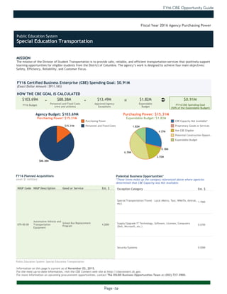 FY16 CBE Opportunity Guide
Page -74-
MISSION
The mission of the Division of Student Transportation is to provide safe, reliable, and efficient transportation services that positively support
learning opportunities for eligible students from the District of Columbia. The agency’s work is designed to achieve four main objectives:
Safety, Efficiency, Reliability, and Customer Focus.
Information on this page is current as of November 03, 2015.
For the most up-to-date information, visit the CBE Connect web site at http://cbeconnect.dc.gov.
For more information on upcoming procurement opportunities, contact The DSLBD Business Opportunities Team at (202) 727-3900.
$88.38M
$15.31M 1.82M
6.39M
2.55M
0.18M
4.37M
There were no planned acquistions over $1 million as of the date this document
was printed. Please visit http://cbeconnect.dc.gov for more information.
FY16 Budget
Approved Agency
Exceptions
FY16 Certified Business Enterprise (CBE) Spending Goal: $0.91M
(Exact Dollar Amount: $911,165)
HOW THE CBE GOAL IS CALCULATED
Agency Budget: $103.69M
Purchasing Power: $15.31M
$103.69M $88.38M $13.49M $1.82M $0.91M- -
Fiscal Year 2016 Agency Purchasing Power
NIGP Code NIGP Description Good or Service Est. $
070-00-00
Automotive Vehicle and
Transportation
Equipment
School Bus Replacement
Program
4.28M
FY16 Planned Acquisitions
(over $1 million)
Purchasing Power
Personnel and Fixed Costs
Personnel and Fixed Costs
(rent and utilities)
Expendable
Budget
FY16 CBE Spending Goal
(50% of the Expendable Budget)
Purchasing Power: $15.31M
Expendable Budget: $1.82M
There were no planned acquistions where CBEs were not available as of the
date this document was printed. Please visit http://cbeconnect.dc.gov for
more information.
Exception Category Est. $
Special Transportation/Travel - Local (Metro, Taxi, WMATA, Amtrak,
etc)
1.76M
Supply/Upgrade IT Technology, Software, Licenses, Computers
(Dell, Microsoft, etc.)
0.57M
Security/Systems 0.55M
Potential Business Opportunities*
*These items make up the category referenced above where agencies
determined that CBE Capacity was Not Available.
CBE Capacity Not Available*
Proprietary Goods or Services
Not CBE Eligible
Potential Construction Opport..
Expendable Budget
Public Education System: Special Education Transportation
Ü=
Public Education System
Special Education Transportation
 