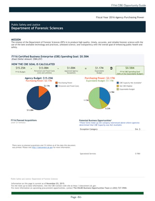 FY16 CBE Opportunity Guide
Page -80-
MISSION
The mission of the Department of Forensic Sciences (DFS) is to produce high quality, timely, accurate, and reliable forensic science with the
use of the best available technology and practices, unbiased science, and transparency with the overall goal of enhancing public health and
safety.
Information on this page is current as of November 03, 2015.
For the most up-to-date information, visit the CBE Connect web site at http://cbeconnect.dc.gov.
For more information on upcoming procurement opportunities, contact The DSLBD Business Opportunities Team at (202) 727-3900.
$13.08M
$2.17M
1.17M
0.23M
0.78M
There were no planned acquistions over $1 million as of the date this document
was printed. Please visit http://cbeconnect.dc.gov for more information.
FY16 Budget
Approved Agency
Exceptions
FY16 Certified Business Enterprise (CBE) Spending Goal: $0.58M
(Exact Dollar Amount: $584,257)
HOW THE CBE GOAL IS CALCULATED
Agency Budget: $15.25M
Purchasing Power: $2.17M
$15.25M $13.08M $1.00M $1.17M $0.58M- -
Fiscal Year 2016 Agency Purchasing Power
FY16 Planned Acquisitions
(over $1 million)
Purchasing Power
Personnel and Fixed Costs
Personnel and Fixed Costs
(rent and utilities)
Expendable
Budget
FY16 CBE Spending Goal
(50% of the Expendable Budget)
Purchasing Power: $2.17M
Expendable Budget: $1.17M
There were no planned acquistions where CBEs were not available as of the
date this document was printed. Please visit http://cbeconnect.dc.gov for
more information.
Exception Category Est. $
Specialized Services 0.78M
Potential Business Opportunities*
*These items make up the category referenced above where agencies
determined that CBE Capacity was Not Available.
CBE Capacity Not Available*
Not CBE Eligible
Expendable Budget
Public Safety and Justice: Department of Forensic Sciences
Ü=
Public Safety and Justice
Department of Forensic Sciences
 