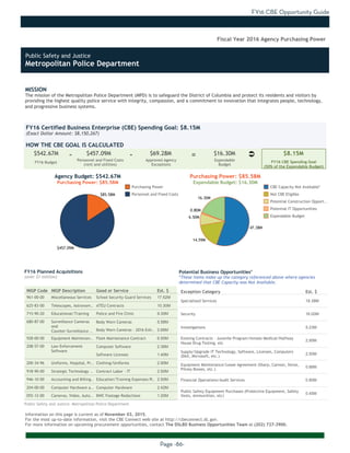 FY16 CBE Opportunity Guide
Page -86-
MISSION
The mission of the Metropolitan Police Department (MPD) is to safeguard the District of Columbia and protect its residents and visitors by
providing the highest quality police service with integrity, compassion, and a commitment to innovation that integrates people, technology,
and progressive business systems.
Information on this page is current as of November 03, 2015.
For the most up-to-date information, visit the CBE Connect web site at http://cbeconnect.dc.gov.
For more information on upcoming procurement opportunities, contact The DSLBD Business Opportunities Team at (202) 727-3900.
$457.09M
$85.58M
16.30M
14.59M
47.38M
0.80M
6.50M
There were no planned acquistions over $1 million as of the date this document
was printed. Please visit http://cbeconnect.dc.gov for more information.
FY16 Budget
Approved Agency
Exceptions
FY16 Certified Business Enterprise (CBE) Spending Goal: $8.15M
(Exact Dollar Amount: $8,150,267)
HOW THE CBE GOAL IS CALCULATED
Agency Budget: $542.67M
Purchasing Power: $85.58M
$542.67M $457.09M $69.28M $16.30M $8.15M- -
Fiscal Year 2016 Agency Purchasing Power
NIGP Code NIGP Description Good or Service Est. $
961-00-00 Miscellaneous Services School Security Guard Services 17.52M
625-83-00 Telescopes, Astronom.. ATEU Contracts 10.30M
715-90-20 Educational/Training Police and Fire Clinic 9.30M
680-87-00 Surveillance Cameras
and
Counter-Surveillance ..
Body Worn Cameras 5.58M
Body Worn Cameras - 2016 Enh.. 2.68M
928-00-00 Equipment Maintenan.. Fleet Maintenance Contract 6.50M
208-57-00 Law Enforcement
Software
Computer Software 2.36M
Software Licenses 1.40M
200-34-96 Uniforms, Hospital, Pr.. Clothing/Uniforms 2.90M
918-90-00 Strategic Technology .. Contract Labor - IT 2.50M
946-10-00 Accounting and Billing.. Education/Training Expenses/R.. 2.50M
204-00-00 Computer Hardware a.. Computer Hardware 2.42M
055-12-00 Cameras, Video, Auto.. BWC Footage Redactions 1.20M
FY16 Planned Acquisitions
(over $1 million)
Purchasing Power
Personnel and Fixed Costs
Personnel and Fixed Costs
(rent and utilities)
Expendable
Budget
FY16 CBE Spending Goal
(50% of the Expendable Budget)
Purchasing Power: $85.58M
Expendable Budget: $16.30M
There were no planned acquistions where CBEs were not available as of the
date this document was printed. Please visit http://cbeconnect.dc.gov for
more information.
Exception Category Est. $
Specialized Services 18.38M
Security 16.00M
Investigations 5.23M
Existing Contracts - Juvenile Program/Inmate Medical/Halfway
House Drug Testing, etc
2.95M
Supply/Upgrade IT Technology, Software, Licenses, Computers
(Dell, Microsoft, etc.)
2.50M
Equipment Maintenance/Lease Agreement (Sharp, Cannon, Xerox,
Pitney Bowes, etc.)
0.88M
Financial Operations/Audit Services 0.80M
Public Safety Equipment Purchases (Protective Equipment, Safety
Vests, Ammunition, etc)
0.45M
Potential Business Opportunities*
*These items make up the category referenced above where agencies
determined that CBE Capacity was Not Available.
CBE Capacity Not Available*
Not CBE Eligible
Potential Construction Opport..
Potential IT Opportunities
Expendable Budget
Public Safety and Justice: Metropolitan Police Department
Ü=
Public Safety and Justice
Metropolitan Police Department
 