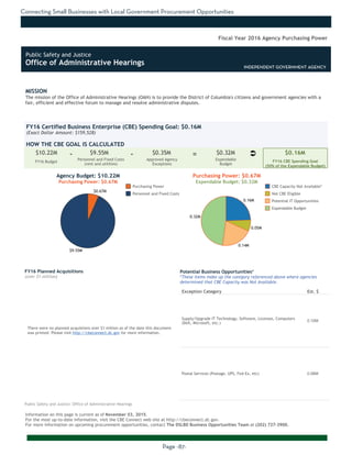 Connecting Small Businesses with Local Government Procurement Opportunities
Page -87-
MISSION
The mission of the Office of Administrative Hearings (OAH) is to provide the District of Columbia's citizens and government agencies with a
fair, efficient and effective forum to manage and resolve administrative disputes.
Information on this page is current as of November 03, 2015.
For the most up-to-date information, visit the CBE Connect web site at http://cbeconnect.dc.gov.
For more information on upcoming procurement opportunities, contact The DSLBD Business Opportunities Team at (202) 727-3900.
INDEPENDENT GOVERNMENT AGENCY
$9.55M
$0.67M
0.32M
0.14M
0.05M
0.16M
There were no planned acquistions over $1 million as of the date this document
was printed. Please visit http://cbeconnect.dc.gov for more information.
FY16 Budget
Approved Agency
Exceptions
FY16 Certified Business Enterprise (CBE) Spending Goal: $0.16M
(Exact Dollar Amount: $159,528)
HOW THE CBE GOAL IS CALCULATED
Agency Budget: $10.22M
Purchasing Power: $0.67M
$10.22M $9.55M $0.35M $0.32M $0.16M- -
Fiscal Year 2016 Agency Purchasing Power
FY16 Planned Acquisitions
(over $1 million)
Purchasing Power
Personnel and Fixed Costs
Personnel and Fixed Costs
(rent and utilities)
Expendable
Budget
FY16 CBE Spending Goal
(50% of the Expendable Budget)
Purchasing Power: $0.67M
Expendable Budget: $0.32M
There were no planned acquistions where CBEs were not available as of the
date this document was printed. Please visit http://cbeconnect.dc.gov for
more information.
Exception Category Est. $
Supply/Upgrade IT Technology, Software, Licenses, Computers
(Dell, Microsoft, etc.)
0.10M
Postal Services (Postage, UPS, Fed-Ex, etc) 0.06M
Potential Business Opportunities*
*These items make up the category referenced above where agencies
determined that CBE Capacity was Not Available.
CBE Capacity Not Available*
Not CBE Eligible
Potential IT Opportunities
Expendable Budget
Public Safety and Justice: Office of Administrative Hearings
Ü=
Public Safety and Justice
Office of Administrative Hearings INDEPENDENT GOVERNMENT AGENCY
 