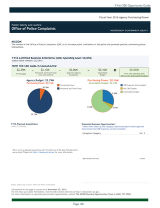 FY16 CBE Opportunity Guide
Page -88-
MISSION
The mission of the Office of Police Complaints (OPC) is to increase public confidence in the police and promote positive community-police
interactions.
Information on this page is current as of November 03, 2015.
For the most up-to-date information, visit the CBE Connect web site at http://cbeconnect.dc.gov.
For more information on upcoming procurement opportunities, contact The DSLBD Business Opportunities Team at (202) 727-3900.
INDEPENDENT GOVERNMENT AGENCY
$2.13M
$0.16M
0.10M 0.01M
0.05M
There were no planned acquistions over $1 million as of the date this document
was printed. Please visit http://cbeconnect.dc.gov for more information.
FY16 Budget
Approved Agency
Exceptions
FY16 Certified Business Enterprise (CBE) Spending Goal: $0.05M
(Exact Dollar Amount: $52,091)
HOW THE CBE GOAL IS CALCULATED
Agency Budget: $2.29M
Purchasing Power: $0.16M
$2.29M $2.13M $0.06M $0.10M $0.05M- -
Fiscal Year 2016 Agency Purchasing Power
FY16 Planned Acquisitions
(over $1 million)
Purchasing Power
Personnel and Fixed Costs
Personnel and Fixed Costs
(rent and utilities)
Expendable
Budget
FY16 CBE Spending Goal
(50% of the Expendable Budget)
Purchasing Power: $0.16M
Expendable Budget: $0.10M
There were no planned acquistions where CBEs were not available as of the
date this document was printed. Please visit http://cbeconnect.dc.gov for
more information.
Exception Category Est. $
Specialized Services 0.05M
Potential Business Opportunities*
*These items make up the category referenced above where agencies
determined that CBE Capacity was Not Available.
CBE Capacity Not Available*
Not CBE Eligible
Expendable Budget
Public Safety and Justice: Office of Police Complaints
Ü=
Public Safety and Justice
Office of Police Complaints INDEPENDENT GOVERNMENT AGENCY
 