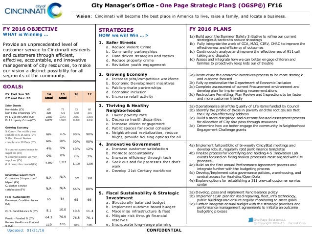 city of cincinnati one page strategic plan 1 638