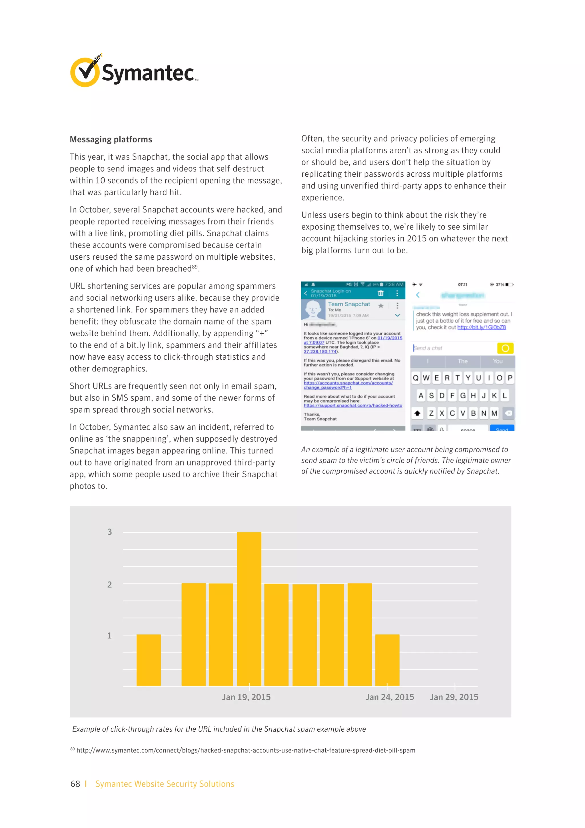 TECHNICAL WHITE PAPER▷ Symantec Website Security Threat Report | PDF