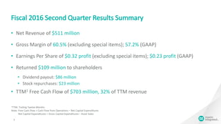 Fiscal 2016 Second Quarter Results Summary
• Net Revenue of $511 million
• Gross Margin of 60.5% (excluding special items); 57.2% (GAAP)
• Earnings Per Share of $0.32 profit (excluding special items); $0.23 profit (GAAP)
• Returned $109 million to shareholders
• Dividend payout: $86 million
• Stock repurchases: $23 million
• TTM1 Free Cash Flow of $703 million, 32% of TTM revenue
3
1TTM: Trailing Twelve Months
Note: Free Cash Flow = Cash Flow from Operations – Net Capital Expenditures
Net Capital Expenditures = Gross Capital Expenditures – Asset Sales
 