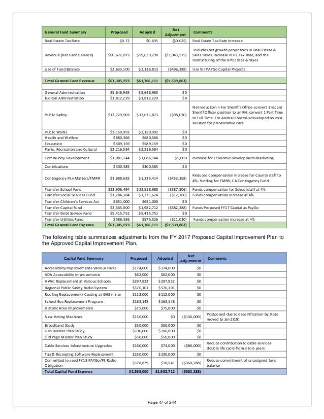 Gloucester County, Virginia Fy17 adopted budget and Fy17 adopted capi…