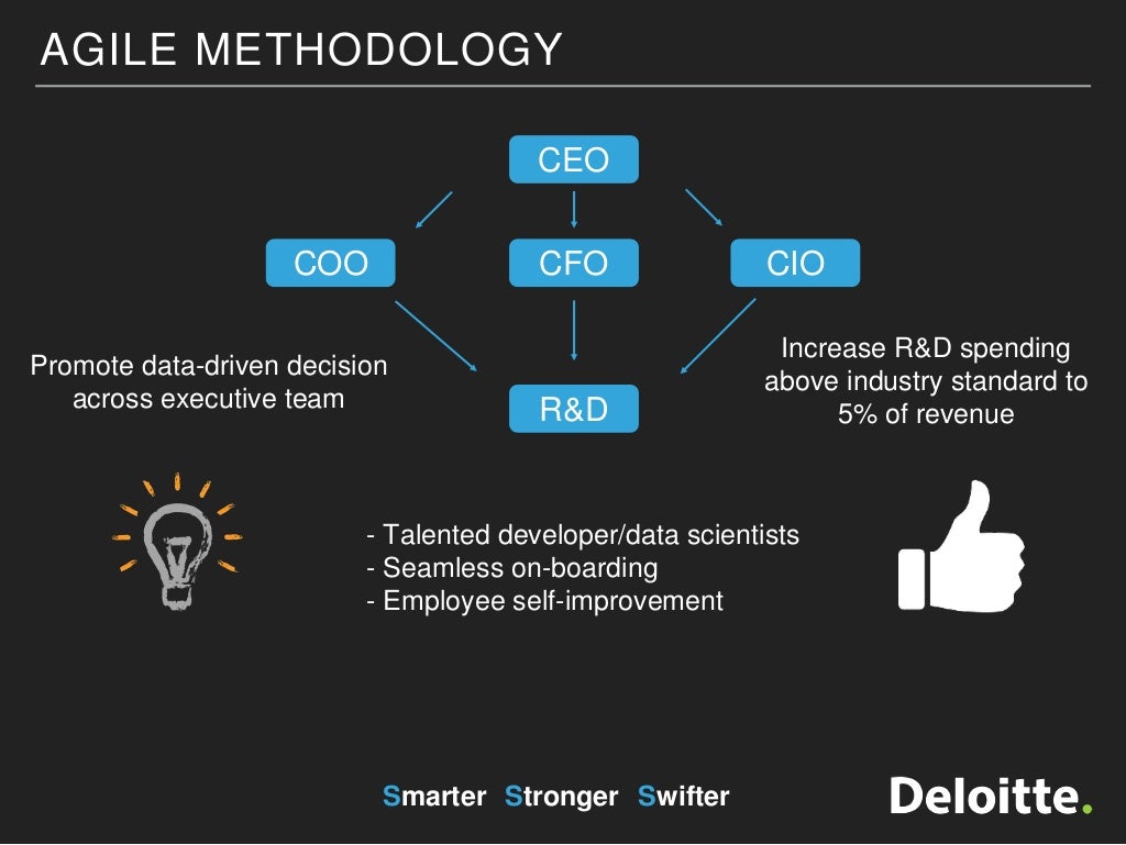 Deloitte consulting case competition.