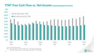 $0
$100
$200
$300
$400
$500
$600
$700
$800
$900
FY12
Q1
FY13
Q1
FY14
Q1
FY15
Q1
FY16
Q1
FY17
Q1
Free Cash Flow, TTM
Net Income (ex-SI), TTM
TTM1 Free Cash Flow vs. Net Income (excluding Special Items)
10
1TTM: Trailing Twelve Month
Note: Free Cash Flow = Cash from Operations – Net Capital Expenditures
Net Capital Expenditures = Gross Capital Expenditures – Asset Sales
$M
 