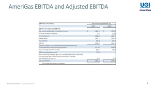 9
AmeriGas EBITDA and Adjusted EBITDA
(Millions of dollars)
EBITDA and Adjusted EBITDA
Net income attributable to AmeriGas Partners $ 162.1 $ 207.0
Income tax expense (benefit)
Interest Expense
Depreciation
Amortization
EBITDA 514.8 559.5
Subtract net gains on commodity derivative instruments not
associated with current-period transactions
Loss on extinguishments of debt 59.7 48.9
MGP environmental accrual
Noncontrolling interest in gains on commodity derivative instruments
not associated with current-period transactions and MGP
environmental accrual (a)
Adjusted EBITDA $ 551.3 $ 543.0
(a) Includes the impact of rounding.
Year Ended September 30,
42.8 43.2
(31.1) (66.1)
2017 2016
2.0 (1.6)
7.50 -
0.4 0.7
160.2 164.1
147.7 146.8
AmeriGas Partners | Fiscal 2017 Results
 