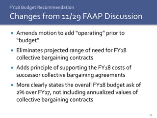 FY18 Budget Recommendation
 Amends motion to add “operating” prior to
“budget”
 Eliminates projected range of need for FY18
collective bargaining contracts
 Adds principle of supporting the FY18 costs of
successor collective bargaining agreements
 More clearly states the overall FY18 budget ask of
2% over FY17, not including annualized values of
collective bargaining contracts
Changes from 11/29 FAAP Discussion
15
 