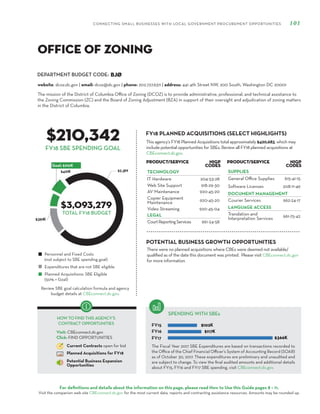 DEPARTMENT BUDGET CODE:
CONNECTING SMALL BUSINESSES WITH LOCAL GOVERNMENT PROCUREMENT OPPORTUNITIES 101
For definitions and details about the information on this page, please read How to Use this Guide pages 8 – 11.
Visit the companion web site CBEconnect.dc.gov for the most current data, reports and contracting assistance resources. Amounts may be rounded up.
The Fiscal Year 2017 SBE Expenditures are based on transactions recorded to
the Office of the Chief Financial Officer’s System of Accounting Record (SOAR)
as of October 30, 2017. These expenditures are preliminary and unaudited and
are subject to change. To view the final audited amounts and additional details
about FY15, FY16 and FY17 SBE spending, visit CBEconnect.dc.gov.
Review SBE goal calculation formula and agency
budget details at CBEconnect.dc.gov.
FY15
FY16
FY17
FY18 PLANNED ACQUISITIONS (SELECT HIGHLIGHTS)
SPENDING WITH SBEs
Personnel and Fixed Costs
(not subject to SBE spending goal)
Expenditures that are not SBE eligible
Planned Acquisitions: SBE Eligible
(50% = Goal)
HOW TO FIND THIS AGENCY’S
CONTRACT OPPORTUNITIES
Visit: CBEconnect.dc.gov
Click: FIND OPPORTUNITIES
Current Contracts open for bid
Planned Acquisitions for FY18
Potential Business Expansion
Opportunities
FY18 SBE SPENDING GOAL
The mission of the District of Columbia Office of Zoning (DCOZ) is to provide administrative, professional, and technical assistance to
the Zoning Commission (ZC) and the Board of Zoning Adjustment (BZA) in support of their oversight and adjudication of zoning matters
in the District of Columbia.
BJØ
$210,342
$3,093,279
This agency’s FY18 Planned Acquisitions total approximately $420,683, which may
include potential opportunities for SBEs. Review all FY18 planned acquisitions at
CBEconnect.dc.gov.
website: dcoz.dc.gov | email: dcoz@dc.gov | phone: 202.727.6311 | address: 441 4th Street NW, 200 South, Washington DC 20001
Office of Zoning
PRODUCT/SERVICE NIGP
Codes
TECHNOLOGY
IT Hardware 204-53-28
Web Site Support 918-29-30
AV Maintenance 920-45-20
Copier Equipment
Maintenance 920-45-20
Video Streaming 920-45-04
LEGAL
CourtReportingServices 961-24-58
PRODUCT/SERVICE NIGP
Codes
SUPPLIES
General Office Supplies 615-41-15
Software Licenses 208-11-49
DOCUMENT MANAGEMENT
Courier Services 962-24-17
LANGUAGE ACCESS
Translation and
Interpretation Services 961-75-42
TOTAL FY18 BUDGET
There were no planned acquisitions where CBEs were deemed not available/
qualified as of the date this document was printed. Please visit CBEconnect.dc.gov
for more information.
POTENTIAL BUSINESS GROWTH OPPORTUNITIES
 