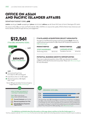 DEPARTMENT BUDGET CODE:
For definitions and details about the information on this page, please read How to Use this Guide pages 8 – 11.
Visit the companion web site CBEconnect.dc.gov for the most current data, reports and contracting assistance resources. Amounts may be rounded up.
The Fiscal Year 2017 SBE Expenditures are based on transactions recorded to
the Office of the Chief Financial Officer’s System of Accounting Record (SOAR)
as of October 30, 2017. These expenditures are preliminary and unaudited and
are subject to change. To view the final audited amounts and additional details
about FY15, FY16 and FY17 SBE spending, visit CBEconnect.dc.gov.
Review SBE goal calculation formula and agency
budget details at CBEconnect.dc.gov.
FY15
FY16
FY17
FY18 PLANNED ACQUISITIONS (SELECT HIGHLIGHTS)
SPENDING WITH SBEs
Personnel and Fixed Costs
(not subject to SBE spending goal)
Expenditures that are not SBE eligible
Planned Acquisitions: SBE Eligible
(50% = Goal)
HOW TO FIND THIS AGENCY’S
CONTRACT OPPORTUNITIES
Visit: CBEconnect.dc.gov
Click: FIND OPPORTUNITIES
Current Contracts open for bid
Planned Acquisitions for FY18
Potential Business Expansion
Opportunities
102 2018 GREEN BOOK (SBE OPPORTUNITY GUIDE)
FY18 SBE SPENDING GOAL
The mission of the Office on Asian and Pacific Islander Affairs (OAPIA) is to improve the quality of life for District Asian Americans and
Pacific Islanders (AAPI) through advocacy and engagement.
APØ
$12,561
$854,911
This agency’s FY18 Planned Acquisitions total approximately $25,121, which may
include potential opportunities for SBEs. Review all FY18 planned acquisitions at
CBEconnect.dc.gov.
website: apia.dc.gov | email: oapia@dc.gov | phone: 202.727.3120 | address: 441 4th Street NW, Suite 721 North, Washington DC 20001
Office on Asian
and Pacific Islander Affairs
PRODUCT/SERVICE NIGP
Codes
EVENT MANAGEMENT
Performing Artists 962-07-00
PRODUCT/SERVICE NIGP
Codes
LANGUAGE ACCESS
Translation Services 961-46-50
TOTAL FY18 BUDGET
There were no planned acquisitions where CBEs were deemed not available/
qualified as of the date this document was printed. Please visit CBEconnect.dc.gov
for more information.
POTENTIAL BUSINESS GROWTH OPPORTUNITIES
 