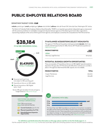DEPARTMENT BUDGET CODE:
CONNECTING SMALL BUSINESSES WITH LOCAL GOVERNMENT PROCUREMENT OPPORTUNITIES 103
For definitions and details about the information on this page, please read How to Use this Guide pages 8 – 11.
Visit the companion web site CBEconnect.dc.gov for the most current data, reports and contracting assistance resources. Amounts may be rounded up.
The Fiscal Year 2017 SBE Expenditures are based on transactions recorded to
the Office of the Chief Financial Officer’s System of Accounting Record (SOAR)
as of October 30, 2017. These expenditures are preliminary and unaudited and
are subject to change. To view the final audited amounts and additional details
about FY15, FY16 and FY17 SBE spending, visit CBEconnect.dc.gov.
Review SBE goal calculation formula and agency
budget details at CBEconnect.dc.gov.
FY15
FY16
FY17
FY18 PLANNED ACQUISITIONS (SELECT HIGHLIGHTS)
SPENDING WITH SBEs
Personnel and Fixed Costs
(not subject to SBE spending goal)
Expenditures that are not SBE eligible
Planned Acquisitions: SBE Eligible
(50% = Goal)
HOW TO FIND THIS AGENCY’S
CONTRACT OPPORTUNITIES
Visit: CBEconnect.dc.gov
Click: FIND OPPORTUNITIES
Current Contracts open for bid
Planned Acquisitions for FY18
Potential Business Expansion
Opportunities
FY18 SBE SPENDING GOAL
The District of Columbia Public Employee Relations Board (hereafter, “PERB”) is an impartial, quasi-judicial, independent agency empowered
with the exclusive jurisdiction to resolvelabor-management disputes between agencies of the District government, labor organizations
representing employees of the various District government agencies, and employees covered by the Comprehensive Merit Personnel Act.
CGØ
$28,184
$1,439,951
This agency’s FY18 Planned Acquisitions total approximately $56,369, which may
include potential opportunities for SBEs. Review all FY18 planned acquisitions at
CBEconnect.dc.gov.
website: perb.dc.gov | email: perb@dc.gov | phone: 202.727.1822 | address: 1100 4th Street SW, Suite 630 East, Washington DC 20024
Public EmployeE Relations Board
PRODUCT/SERVICE NIGP
Codes
LEGAL
Attorneys, Legal Services 961-49-50
TOTAL FY18 BUDGET
These are examples of "Expenditures that are not SBE eligible" (special exceptions
depicted in the gray slice of FY18 chart to the left) where contracts are currently in
place or the agencies determined that SBE capacity was not available.
PRODUCT/SERVICE TOTAL
Copier Maintenace $10,000
Legal Services $151,488
POTENTIAL BUSINESS GROWTH OPPORTUNITIES
 