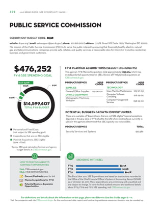 DEPARTMENT BUDGET CODE:
For definitions and details about the information on this page, please read How to Use this Guide pages 8 – 11.
Visit the companion web site CBEconnect.dc.gov for the most current data, reports and contracting assistance resources. Amounts may be rounded up.
The Fiscal Year 2017 SBE Expenditures are based on transactions recorded to
the Office of the Chief Financial Officer’s System of Accounting Record (SOAR)
as of October 30, 2017. These expenditures are preliminary and unaudited and
are subject to change. To view the final audited amounts and additional details
about FY15, FY16 and FY17 SBE spending, visit CBEconnect.dc.gov.
Review SBE goal calculation formula and agency
budget details at CBEconnect.dc.gov.
FY15
FY16
FY17
FY18 PLANNED ACQUISITIONS (SELECT HIGHLIGHTS)
SPENDING WITH SBEs
Personnel and Fixed Costs
(not subject to SBE spending goal)
Expenditures that are not SBE eligible
Planned Acquisitions: SBE Eligible
(50% = Goal)
HOW TO FIND THIS AGENCY’S
CONTRACT OPPORTUNITIES
Visit: CBEconnect.dc.gov
Click: FIND OPPORTUNITIES
Current Contracts open for bid
Planned Acquisitions for FY18
Potential Business Expansion
Opportunities
104 2018 GREEN BOOK (SBE OPPORTUNITY GUIDE)
FY18 SBE SPENDING GOAL
The mission of the Public Service Commission (PSC) is to serve the public interest by ensuring that financially healthy electric, natural
gas, and telecommunications companies provide safe, reliable, and quality services at reasonable rates for District of Columbia residential,
business, and government customers.
DHØ
$476,252
$14,599,407
This agency’s FY18 Planned Acquisitions total approximately $952,504, which may
include potential opportunities for SBEs. Review all FY18 planned acquisitions at
CBEconnect.dc.gov.
website: dcpsc.org | email: websupport@psc.dc.gov | phone: 202.626.5100 | address: 1325 G Street NW, Suite 800, Washington DC 20005
Public Service Commission
TOTAL FY18 BUDGET
PRODUCT/SERVICE NIGP
Codes
SUPPLIES
General Office Supplies 615-00-00
OFFICE EQUIPMENT
Stenographic Machines,
Varityper
PRODUCT/SERVICE NIGP
Codes
TECHNOLOGY
CopyMachineMaintenance 939-27-00
ComputerSoftware
Consulting
918-29-00
ComputerManagement
Services
958-23-00
These are examples of "Expenditures that are not SBE eligible" (special exceptions
depicted in the gray slice of FY18 chart to the left) where contracts are currently in
place or the agencies determined that SBE capacity was not available.
PRODUCT/SERVICE TOTAL
Security Services and Systems $20,586
POTENTIAL BUSINESS GROWTH OPPORTUNITIES
 