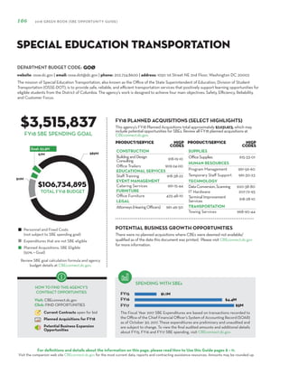 DEPARTMENT BUDGET CODE:
For definitions and details about the information on this page, please read How to Use this Guide pages 8 – 11.
Visit the companion web site CBEconnect.dc.gov for the most current data, reports and contracting assistance resources. Amounts may be rounded up.
The Fiscal Year 2017 SBE Expenditures are based on transactions recorded to
the Office of the Chief Financial Officer’s System of Accounting Record (SOAR)
as of October 30, 2017. These expenditures are preliminary and unaudited and
are subject to change. To view the final audited amounts and additional details
about FY15, FY16 and FY17 SBE spending, visit CBEconnect.dc.gov.
Review SBE goal calculation formula and agency
budget details at CBEconnect.dc.gov.
FY15
FY16
FY17
FY18 PLANNED ACQUISITIONS (SELECT HIGHLIGHTS)
SPENDING WITH SBEs
Personnel and Fixed Costs
(not subject to SBE spending goal)
Expenditures that are not SBE eligible
Planned Acquisitions: SBE Eligible
(50% = Goal)
HOW TO FIND THIS AGENCY’S
CONTRACT OPPORTUNITIES
Visit: CBEconnect.dc.gov
Click: FIND OPPORTUNITIES
Current Contracts open for bid
Planned Acquisitions for FY18
Potential Business Expansion
Opportunities
106 2018 GREEN BOOK (SBE OPPORTUNITY GUIDE)
FY18 SBE SPENDING GOAL
The mission of Special Education Transportation, also known as the Office of the State Superintendent of Education, Division of Student
Transportation (OSSE-DOT), is to provide safe, reliable, and efficient transportation services that positively support learning opportunities for
eligible students from the District of Columbia. The agency’s work is designed to achieve four main objectives: Safety, Efficiency, Reliability,
and Customer Focus.
GOØ
$3,515,837
$106,734,895
This agency’s FY18 Planned Acquisitions total approximately $7,031,673, which may
include potential opportunities for SBEs. Review all FY18 planned acquisitions at
CBEconnect.dc.gov.
website: osse.dc.gov | email: osse.dot@dc.gov | phone: 202.724.8600 | address: 1050 1st Street NE 2nd Floor, Washington DC 20002
Special Education Transportation
PRODUCT/SERVICE NIGP
Codes
CONSTRUCTION
BuildingandDesign
Consulting 918-19-10
Office Trailers 909-24-00
EDUCATIONAL SERVICES
Staff Training 918-38-22
EVENT MANAGEMENT
Catering Services 961-15-44
FURNITURE
Office Furniture 425-48-10
LEGAL
Attorneys(HearingOfficers) 961-49-50
TOTAL FY18 BUDGETTOTAL FY18 BUDGET
PRODUCT/SERVICE NIGP
Codes
SUPPLIES
OfficeSupplies 615-33-01
HUMAN RESOURCES
Program Management 961-56-60
Temporary Staff Support 961-30-23
TECHNOLOGY
DataConversion,Scanning 920-38-80
IT Hardware 207-72-93
Terminal Improvement
Services 918-28-10
TRANSPORTATION
Towing Services 968-90-44
There were no planned acquisitions where CBEs were deemed not available/
qualified as of the date this document was printed. Please visit CBEconnect.dc.gov
for more information.
POTENTIAL BUSINESS GROWTH OPPORTUNITIES
 