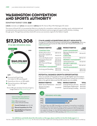 DEPARTMENT BUDGET CODE:
For definitions and details about the information on this page, please read How to Use this Guide pages 8 – 11.
Visit the companion web site CBEconnect.dc.gov for the most current data, reports and contracting assistance resources. Amounts may be rounded up.
The Fiscal Year 2017 SBE Expenditures are based on transactions recorded to
the Office of the Chief Financial Officer’s System of Accounting Record (SOAR)
as of October 30, 2017. These expenditures are preliminary and unaudited and
are subject to change. To view the final audited amounts and additional details
about FY15, FY16 and FY17 SBE spending, visit CBEconnect.dc.gov.
Review SBE goal calculation formula and agency
budget details at CBEconnect.dc.gov.
FY15
FY16
FY17
FY18 PLANNED ACQUISITIONS (SELECT HIGHLIGHTS)
SPENDING WITH SBEs
Personnel and Fixed Costs
(not subject to SBE spending goal)
Expenditures that are not SBE eligible
Planned Acquisitions: SBE Eligible
(50% = Goal)
HOW TO FIND THIS AGENCY’S
CONTRACT OPPORTUNITIES
Visit: CBEconnect.dc.gov
Click: FIND OPPORTUNITIES
Current Contracts open for bid
Planned Acquisitions for FY18
Potential Business Expansion
Opportunities
108 2018 GREEN BOOK (SBE OPPORTUNITY GUIDE)
FY18 SBE SPENDING GOAL
The mission of Events DC is to promote the District as a location for conventions, trade shows, meetings, sports, entertainment and
recreational events; promote tourism and leisure travel to the District; and encourage and support youth activities, including
through sports. Through these activities, Events DC serves as an economic engine for the Nation’s Capital.
ESØ
$17,210,208
$160,215,589
This agency’s FY18 Planned Acquisitions total approximately $34,420,416, which may
include potential opportunities for SBEs. Review all FY18 planned acquisitions at
CBEconnect.dc.gov.
website: eventsdc.com | phone: 202.249.3000 | address: 801 Mt. Vernon Place NW, Washington DC 20001
Washington Convention
and Sports Authority
PRODUCT/SERVICE NIGP
Codes
CONSTRUCTION
Building Renovation 958-26-00
Concreate, Asphalt Lot
Repaving 914-30-00
Concrete Replacement 914-30-00
Flooring Purchase and
Installation
910-09-45,
360-00-00
RFK Memorial Design 906-00-00
Welding 914-85-00
DOCUMENT MANAGEMENT
Archiving and Shredding 926-77-70,
962-27-00
PRODUCT/SERVICE NIGP
Codes
EVENT MANAGEMENT
Planning, Production and
Marketing 962-34-00
FURNITURE
Event Chairs 998-46-00
PROPERTY MANAGEMENT
Janitorial Services 910-39-00
SECURITY SERVICES
Event Security 990-46-00
WASTE MANAGEMENT
Recycling 926-77-70,
962-27-00
TOTAL FY18 BUDGET
These are examples of "Expenditures that are not SBE eligible" (special exceptions
depicted in the gray slice of FY18 chart to the left) where contracts are currently in
place or the agencies determined that SBE capacity was not available.
PRODUCT/SERVICE TOTAL
Boiler Service Maintenance $100,000
Elevator/ Escalator
Maintenance
$1,436,632
PRODUCT/SERVICE TOTAL
Financial Advisory Services $100,000
Shade Repair, Replacement $100,000
Sports&GamingConsulting $100,000
POTENTIAL BUSINESS GROWTH OPPORTUNITIES
 