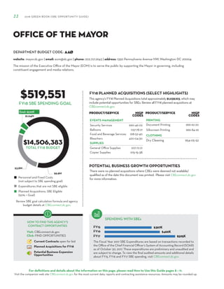 DEPARTMENT BUDGET CODE:
For definitions and details about the information on this page, please read How to Use this Guide pages 8 – 11.
Visit the companion web site CBEconnect.dc.gov for the most current data, reports and contracting assistance resources. Amounts may be rounded up.
The Fiscal Year 2017 SBE Expenditures are based on transactions recorded to
the Office of the Chief Financial Officer’s System of Accounting Record (SOAR)
as of October 30, 2017. These expenditures are preliminary and unaudited and
are subject to change. To view the final audited amounts and additional details
about FY15, FY16 and FY17 SBE spending, visit CBEconnect.dc.gov.
Review SBE goal calculation formula and agency
budget details at CBEconnect.dc.gov.
FY15
FY16
FY17
FY18 PLANNED ACQUISITIONS (SELECT HIGHLIGHTS)
SPENDING WITH SBEs
Personnel and Fixed Costs
(not subject to SBE spending goal)
Expenditures that are not SBE eligible
Planned Acquisitions: SBE Eligible
(50% = Goal)
HOW TO FIND THIS AGENCY’S
CONTRACT OPPORTUNITIES
Visit: CBEconnect.dc.gov
Click: FIND OPPORTUNITIES
Current Contracts open for bid
Planned Acquisitions for FY18
Potential Business Expansion
Opportunities
22 2018 GREEN BOOK (SBE OPPORTUNITY GUIDE)
FY18 SBE SPENDING GOAL
AAØ
$519,551
$14,506,383
This agency’s FY18 Planned Acquisitions total approximately $1,039,103, which may
include potential opportunities for SBEs. Review all FY18 planned acquisitions at
CBEconnect.dc.gov.
website: mayor.dc.gov | email: eom@dc.gov | phone: 202.727.2643 | address: 1350 Pennsylvania Avenue NW, Washington DC 20004
Office of the Mayor
PRODUCT/SERVICE NIGP
Codes
EVENTS MANAGEMENT
Security Services 990-46-02
Balloons 037-78-21
Food and Beverage Services 918-52-40
Bleachers 420-04-30
SUPPLIES
General Office Supplies 207-72-21
Copier Supplies 015-15-38
PRODUCT/SERVICE NIGP
Codes
PRINTING
Document Printing 966-62-20
Silkscreen Printing 966-84-29
CLOTHING
Dry Cleaning 954-05-52
The mission of the Executive Office of the Mayor (EOM) is to serve the public by supporting the Mayor in governing, including
constituent engagement and media relations.
TOTAL FY18 BUDGET
There were no planned acquisitions where CBEs were deemed not available/
qualified as of the date this document was printed. Please visit CBEconnect.dc.gov
for more information.
POTENTIAL BUSINESS GROWTH OPPORTUNITIES
 
