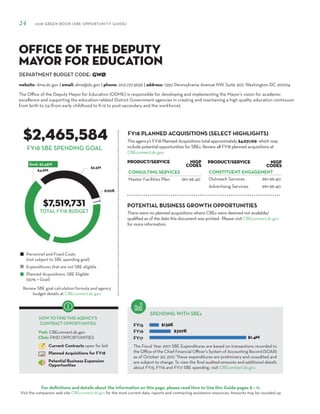 DEPARTMENT BUDGET CODE:
For definitions and details about the information on this page, please read How to Use this Guide pages 8 – 11.
Visit the companion web site CBEconnect.dc.gov for the most current data, reports and contracting assistance resources. Amounts may be rounded up.
The Fiscal Year 2017 SBE Expenditures are based on transactions recorded to
the Office of the Chief Financial Officer’s System of Accounting Record (SOAR)
as of October 30, 2017. These expenditures are preliminary and unaudited and
are subject to change. To view the final audited amounts and additional details
about FY15, FY16 and FY17 SBE spending, visit CBEconnect.dc.gov.
Review SBE goal calculation formula and agency
budget details at CBEconnect.dc.gov.
FY15
FY16
FY17
FY18 PLANNED ACQUISITIONS (SELECT HIGHLIGHTS)
SPENDING WITH SBEs
Personnel and Fixed Costs
(not subject to SBE spending goal)
Expenditures that are not SBE eligible
Planned Acquisitions: SBE Eligible
(50% = Goal)
HOW TO FIND THIS AGENCY’S
CONTRACT OPPORTUNITIES
Visit: CBEconnect.dc.gov
Click: FIND OPPORTUNITIES
Current Contracts open for bid
Planned Acquisitions for FY18
Potential Business Expansion
Opportunities
24 2018 GREEN BOOK (SBE OPPORTUNITY GUIDE)
FY18 SBE SPENDING GOAL
The Office of the Deputy Mayor for Education (ODME) is responsible for developing and implementing the Mayor’s vision for academic
excellence and supporting the education-related District Government agencies in creating and maintaining a high quality education continuum
from birth to 24 (from early childhood to K-12 to post-secondary and the workforce).
GWØ
$2,465,584
$7,519,731
This agency’s FY18 Planned Acquisitions total approximately $4,931,169, which may
include potential opportunities for SBEs. Review all FY18 planned acquisitions at
CBEconnect.dc.gov.
website: dme.dc.gov | email: dme@dc.gov | phone: 202.727.3636 | address: 1350 Pennsylvania Avenue NW, Suite 307, Washington DC 20004
Office of the Deputy
Mayor for Education
PRODUCT/SERVICE NIGP
Codes
CONSULTING SERVICES
Master Facilities Plan 961-96-40
TOTAL FY18 BUDGET
PRODUCT/SERVICE NIGP
Codes
CONSTITUENT ENGAGEMENT
Outreach Services 961-96-40
Advertising Services 961-96-40
There were no planned acquisitions where CBEs were deemed not available/
qualified as of the date this document was printed. Please visit CBEconnect.dc.gov
for more information.
POTENTIAL BUSINESS GROWTH OPPORTUNITIES
 