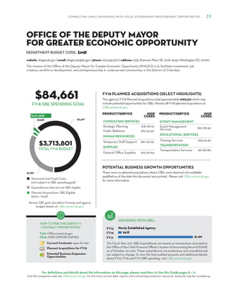 DEPARTMENT BUDGET CODE:
CONNECTING SMALL BUSINESSES WITH LOCAL GOVERNMENT PROCUREMENT OPPORTUNITIES 25
For definitions and details about the information on this page, please read How to Use this Guide pages 8 – 11.
Visit the companion web site CBEconnect.dc.gov for the most current data, reports and contracting assistance resources. Amounts may be rounded up.
The Fiscal Year 2017 SBE Expenditures are based on transactions recorded to
the Office of the Chief Financial Officer’s System of Accounting Record (SOAR)
as of October 30, 2017. These expenditures are preliminary and unaudited and
are subject to change. To view the final audited amounts and additional details
about FY15, FY16 and FY17 SBE spending, visit CBEconnect.dc.gov.
Review SBE goal calculation formula and agency
budget details at CBEconnect.dc.gov.
FY15
FY16
FY17
FY18 PLANNED ACQUISITIONS (SELECT HIGHLIGHTS)
SPENDING WITH SBEs
Personnel and Fixed Costs
(not subject to SBE spending goal)
Expenditures that are not SBE eligible
Planned Acquisitions: SBE Eligible
(50% = Goal)
HOW TO FIND THIS AGENCY’S
CONTRACT OPPORTUNITIES
Visit: CBEconnect.dc.gov
Click: FIND OPPORTUNITIES
Current Contracts open for bid
Planned Acquisitions for FY18
Potential Business Expansion
Opportunities
FY18 SBE SPENDING GOAL
The mission of the Office of the Deputy Mayor for Greater Economic Opportunity (DMGEO) is to facilitate investment, job
creation, workforce development, and entrepreneurship in underserved communities in the District of Columbia.
EMØ
$84,661
$3,713,801
This agency’s FY18 Planned Acquisitions total approximately $169,322 which may
include potential opportunities for SBEs. Review all FY18 planned acquisitions at
CBEconnect.dc.gov.
website: dmgeo.dc.gov | email: dmgeo.dc@dc.gov | phone: 202.545.3071 | address: 2235 Shannon Place SE, Suite 3040, Washington DC 20020
Office of the Deputy Mayor
for Greater Economic Opportunity
PRODUCT/SERVICE NIGP
Codes
CONSULTING SERVICES
Strategic Planning 918-06-10
Public Relations 915-03-40
HUMAN RESOURCES
Temporary Staff Support 961-02-05
SUPPLIES
General Office Supplies 615-09-64
PRODUCT/SERVICE NIGP
Codes
EVENT MANAGEMENT
Event Management
Services 962-58-40
EDUCATIONAL SERVICES
Training Services 924-41-40
TRANSPORTATION
Transportation Services 961-82-80TOTAL FY18 BUDGET
There were no planned acquisitions where CBEs were deemed not available/
qualified as of the date this document was printed. Please visit CBEconnect.dc.gov
for more information.
POTENTIAL BUSINESS GROWTH OPPORTUNITIES
 
