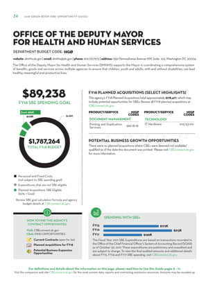 DEPARTMENT BUDGET CODE:
For definitions and details about the information on this page, please read How to Use this Guide pages 8 – 11.
Visit the companion web site CBEconnect.dc.gov for the most current data, reports and contracting assistance resources. Amounts may be rounded up.
The Fiscal Year 2017 SBE Expenditures are based on transactions recorded to
the Office of the Chief Financial Officer’s System of Accounting Record (SOAR)
as of October 30, 2017. These expenditures are preliminary and unaudited and
are subject to change. To view the final audited amounts and additional details
about FY15, FY16 and FY17 SBE spending, visit CBEconnect.dc.gov.
Review SBE goal calculation formula and agency
budget details at CBEconnect.dc.gov.
FY15
FY16
FY17
FY18 PLANNED ACQUISITIONS (SELECT HIGHLIGHTS)
SPENDING WITH SBEs
Personnel and Fixed Costs
(not subject to SBE spending goal)
Expenditures that are not SBE eligible
Planned Acquisitions: SBE Eligible
(50% = Goal)
HOW TO FIND THIS AGENCY’S
CONTRACT OPPORTUNITIES
Visit: CBEconnect.dc.gov
Click: FIND OPPORTUNITIES
Current Contracts open for bid
Planned Acquisitions for FY18
Potential Business Expansion
Opportunities
26 2018 GREEN BOOK (SBE OPPORTUNITY GUIDE)
FY18 SBE SPENDING GOAL
The Office of the Deputy Mayor for Health and Human Services (DMHHS) supports the Mayor in coordinating a comprehensive system
of benefits, goods and services across multiple agencies to ensure that children, youth and adults, with and without disabilities, can lead
healthy, meaningful and productive lives.
HGØ
$89,238
$1,787,264
This agency’s FY18 Planned Acquisitions total approximately $178,477, which may
include potential opportunities for SBEs. Review all FY18 planned acquisitions at
CBEconnect.dc.gov.
website: dmhhs.dc.gov | email: dmhhs@dc.gov | phone: 202.727.7973 | address: 1350 Pennsylvania Avenue NW, Suite 223, Washington DC 20004
Office of the Deputy Mayor
for Health and Human Services
PRODUCT/SERVICE NIGP
Codes
DOCUMENT MANAGEMENT
Printing and Duplication
Services 966-18-18
PRODUCT/SERVICE NIGP
Codes
TECHNOLOGY
IT Hardware 205-53-00
TOTAL FY18 BUDGET There were no planned acquisitions where CBEs were deemed not available/
qualified as of the date this document was printed. Please visit CBEconnect.dc.gov
for more information.
POTENTIAL BUSINESS GROWTH OPPORTUNITIES
 