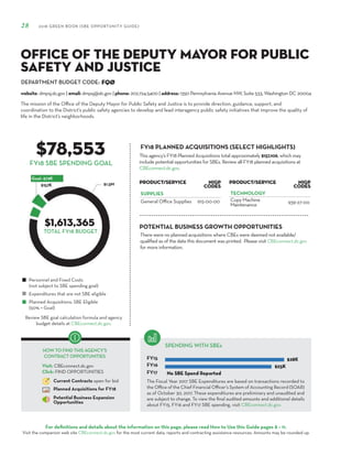 DEPARTMENT BUDGET CODE:
For definitions and details about the information on this page, please read How to Use this Guide pages 8 – 11.
Visit the companion web site CBEconnect.dc.gov for the most current data, reports and contracting assistance resources. Amounts may be rounded up.
The Fiscal Year 2017 SBE Expenditures are based on transactions recorded to
the Office of the Chief Financial Officer’s System of Accounting Record (SOAR)
as of October 30, 2017. These expenditures are preliminary and unaudited and
are subject to change. To view the final audited amounts and additional details
about FY15, FY16 and FY17 SBE spending, visit CBEconnect.dc.gov.
Review SBE goal calculation formula and agency
budget details at CBEconnect.dc.gov.
FY15
FY16
FY17
FY18 PLANNED ACQUISITIONS (SELECT HIGHLIGHTS)
SPENDING WITH SBEs
Personnel and Fixed Costs
(not subject to SBE spending goal)
Expenditures that are not SBE eligible
Planned Acquisitions: SBE Eligible
(50% = Goal)
HOW TO FIND THIS AGENCY’S
CONTRACT OPPORTUNITIES
Visit: CBEconnect.dc.gov
Click: FIND OPPORTUNITIES
Current Contracts open for bid
Planned Acquisitions for FY18
Potential Business Expansion
Opportunities
28 2018 GREEN BOOK (SBE OPPORTUNITY GUIDE)
FY18 SBE SPENDING GOAL
The mission of the Office of the Deputy Mayor for Public Safety and Justice is to provide direction, guidance, support, and
coordination to the District’s public safety agencies to develop and lead interagency public safety initiatives that improve the quality of
life in the District’s neighborhoods.
FQØ
$78,553
$1,613,365
This agency’s FY18 Planned Acquisitions total approximately $157,106, which may
include potential opportunities for SBEs. Review all FY18 planned acquisitions at
CBEconnect.dc.gov.
website: dmpsj.dc.gov | email: dmpsj@dc.gov | phone: 202.724.5400 | address: 1350 Pennsylvania Avenue NW, Suite 533, Washington DC 20004
Office of the Deputy Mayor for Public
Safety and Justice
TOTAL FY18 BUDGET
PRODUCT/SERVICE NIGP
Codes
SUPPLIES
General Office Supplies 615-00-00
PRODUCT/SERVICE NIGP
Codes
TECHNOLOGY
Copy Machine
Maintenance 939-27-00
There were no planned acquisitions where CBEs were deemed not available/
qualified as of the date this document was printed. Please visit CBEconnect.dc.gov
for more information.
POTENTIAL BUSINESS GROWTH OPPORTUNITIES
 