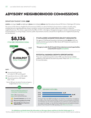 DEPARTMENT BUDGET CODE:
For definitions and details about the information on this page, please read How to Use this Guide pages 8 – 11.
Visit the companion web site CBEconnect.dc.gov for the most current data, reports and contracting assistance resources. Amounts may be rounded up.
The Fiscal Year 2017 SBE Expenditures are based on transactions recorded to
the Office of the Chief Financial Officer’s System of Accounting Record (SOAR)
as of October 30, 2017. These expenditures are preliminary and unaudited and
are subject to change. To view the final audited amounts and additional details
about FY15, FY16 and FY17 SBE spending, visit CBEconnect.dc.gov.
Review SBE goal calculation formula and agency
budget details at CBEconnect.dc.gov.
FY15
FY16
FY17
FY18 PLANNED ACQUISITIONS (SELECT HIGHLIGHTS)
SPENDING WITH SBEs
Personnel and Fixed Costs
(not subject to SBE spending goal)
Expenditures that are not SBE eligible
Planned Acquisitions: SBE Eligible
(50% = Goal)
HOW TO FIND THIS AGENCY’S
CONTRACT OPPORTUNITIES
Visit: CBEconnect.dc.gov
Click: FIND OPPORTUNITIES
Current Contracts open for bid
Planned Acquisitions for FY18
Potential Business Expansion
Opportunities
32 2018 GREEN BOOK (SBE OPPORTUNITY GUIDE)
FY18 SBE SPENDING GOAL
The mission of the Advisory Neighborhood Commissions (ANC) is to advise the District Government on matters of public policy,
including decisions regarding planning, streets, recreation, social service programs, health, safety, and sanitation in respective
neighborhood areas. This mission, supported by the Office of ANC, in the Agency Management program, includes reviewing and making
recommendations on zoning changes, variances, public improvements, licenses, and permits of significance for neighborhood planning
and development.
DXØ
$8,136
$1,026,907
This agency’s FY18 Planned Acquisitions total approximately $16,272, which may
include potential opportunities for SBEs. Review all FY18 planned acquisitions at
CBEconnect.dc.gov.
This agency is under the DC Council. To learn about procurement opportunities,
contact the DC Council 202.724.8000.
website: anc.dc.gov | email: oanc@dc.gov | phone: 202.727.9945 | address: 1350 Pennsylvania Avenue NW, Suite 11, Washington DC 20004
Advisory Neighborhood Commissions
TOTAL FY18 BUDGET
There were no planned acquisitions where CBEs were deemed not available/
qualified as of the date this document was printed. Please visit CBEconnect.dc.gov
for more information.
POTENTIAL BUSINESS GROWTH OPPORTUNITIES
 