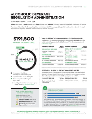 DEPARTMENT BUDGET CODE:
CONNECTING SMALL BUSINESSES WITH LOCAL GOVERNMENT PROCUREMENT OPPORTUNITIES 33
For definitions and details about the information on this page, please read How to Use this Guide pages 8 – 11.
Visit the companion web site CBEconnect.dc.gov for the most current data, reports and contracting assistance resources. Amounts may be rounded up.
The Fiscal Year 2017 SBE Expenditures are based on transactions recorded to
the Office of the Chief Financial Officer’s System of Accounting Record (SOAR)
as of October 30, 2017. These expenditures are preliminary and unaudited and
are subject to change. To view the final audited amounts and additional details
about FY15, FY16 and FY17 SBE spending, visit CBEconnect.dc.gov.
Review SBE goal calculation formula and agency
budget details at CBEconnect.dc.gov.
FY15
FY16
FY17
FY18 PLANNED ACQUISITIONS (SELECT HIGHLIGHTS)
SPENDING WITH SBEs
Personnel and Fixed Costs
(not subject to SBE spending goal)
Expenditures that are not SBE eligible
Planned Acquisitions: SBE Eligible
(50% = Goal)
HOW TO FIND THIS AGENCY’S
CONTRACT OPPORTUNITIES
Visit: CBEconnect.dc.gov
Click: FIND OPPORTUNITIES
Current Contracts open for bid
Planned Acquisitions for FY18
Potential Business Expansion
Opportunities
FY18 SBE SPENDING GOAL
The mission of the Alcoholic Beverage Regulation Administration (ABRA) is to support the public’s health, safety, and welfare through
the control and regulation of the sale and distribution of alcoholic beverages.
LQØ
$191,500
$8,655,315
This agency’s FY18 Planned Acquisitions total approximately $383,000, which may
include potential opportunities for SBEs. Review all FY18 planned acquisitions at
CBEconnect.dc.gov.
website: abra.dc.gov | email: abra@dc.gov | phone: 202.442.4423 | address: 2000 14th Street NW, Suite S400, Washington DC 20009
Alcoholic Beverage
Regulation Administration
PRODUCT/SERVICE NIGP
Codes
CONSULTING SERVICES
Underage Compliance
Checks 918-38-22
TRANSLATION
Sign Language Services 803-20-00
EQUIPMENT
AVEquipmentMaintenance 939-37-10
TECHNOLOGY
Computer Equipment 206-61-00
PRODUCT/SERVICE NIGP
Codes
DOCUMENT MANAGEMENT
Shredding Services 600-82-70
LEGAL
Transcription Services 961-72-52
LANGUAGE ACCESS
Translation &
Interpretation Services 961-75-52
COMMUNICATION
VideoProductionServices 915-82-79
TOTAL FY18 BUDGET
These are examples of "Expenditures that are not SBE eligible" (special exceptions
depicted in the gray slice of FY18 chart to the left) where contracts are currently in
place or the agencies determined that SBE capacity was not available.
PRODUCT/SERVICE TOTAL
Copier and Audio Visual
Maintenance
$42,000
PRODUCT/SERVICE TOTAL
Interpretation Services $15,000
POTENTIAL BUSINESS GROWTH OPPORTUNITIES
 