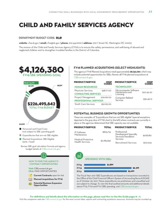 DEPARTMENT BUDGET CODE:
CONNECTING SMALL BUSINESSES WITH LOCAL GOVERNMENT PROCUREMENT OPPORTUNITIES 35
For definitions and details about the information on this page, please read How to Use this Guide pages 8 – 11.
Visit the companion web site CBEconnect.dc.gov for the most current data, reports and contracting assistance resources. Amounts may be rounded up.
The Fiscal Year 2017 SBE Expenditures are based on transactions recorded to
the Office of the Chief Financial Officer’s System of Accounting Record (SOAR)
as of October 30, 2017. These expenditures are preliminary and unaudited and
are subject to change. To view the final audited amounts and additional details
about FY15, FY16 and FY17 SBE spending, visit CBEconnect.dc.gov.
Review SBE goal calculation formula and agency
budget details at CBEconnect.dc.gov.
FY15
FY16
FY17
FY18 PLANNED ACQUISITIONS (SELECT HIGHLIGHTS)
SPENDING WITH SBEs
Personnel and Fixed Costs
(not subject to SBE spending goal)
Expenditures that are not SBE eligible
Planned Acquisitions: SBE Eligible
(50% = Goal)
HOW TO FIND THIS AGENCY’S
CONTRACT OPPORTUNITIES
Visit: CBEconnect.dc.gov
Click: FIND OPPORTUNITIES
Current Contracts open for bid
Planned Acquisitions for FY18
Potential Business Expansion
Opportunities
FY18 SBE SPENDING GOAL
The mission of the Child and Family Services Agency (CFSA) is to ensure the safety, permanence, and well-being of abused and
neglected children and to strengthen troubled families in the District of Columbia.
RLØ
$4,126,380
$226,495,842
This agency’s FY18 Planned Acquisitions total approximately $8,252,760, which may
include potential opportunities for SBEs. Review all FY18 planned acquisitions at
CBEconnect.dc.gov.
website: cfsa.dc.gov | email: cfsa@dc.gov | phone: 202.442.6100 | address: 200 I Street SE, Washington DC 20003
Child and Family Services Agency
PRODUCT/SERVICE NIGP
Codes
HUMAN RESOURCES
Physician Services 948-71-00
CONSULTING SERVICES
Project Management 209-69-00
PROFESSIONAL SERVICES
Youth Care Services 952-95-00
PRODUCT/SERVICE NIGP
Codes
TECHNOLOGY
Microcomputer Software
Maintenance and
Licensing
920-45-20
Computer Related
Services
956-49-12
TOTAL FY18 BUDGET
These are examples of "Expenditures that are not SBE eligible" (special exceptions
depicted in the gray slice of FY18 chart to the left) where contracts are currently in
place or the agencies determined that SBE capacity was not available.
PRODUCT/SERVICE TOTAL
IT: Software
Maintenance
$825,774
Medical Protective
Health Services
$2,785,659
PRODUCT/SERVICE TOTAL
Professional
Development Specialty
Services/Translation
Services
$208,180
Recruitment Services $107,205
POTENTIAL BUSINESS GROWTH OPPORTUNITIES
 