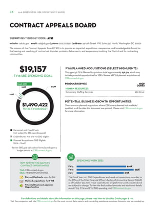 DEPARTMENT BUDGET CODE:
For definitions and details about the information on this page, please read How to Use this Guide pages 8 – 11.
Visit the companion web site CBEconnect.dc.gov for the most current data, reports and contracting assistance resources. Amounts may be rounded up.
The Fiscal Year 2017 SBE Expenditures are based on transactions recorded to
the Office of the Chief Financial Officer’s System of Accounting Record (SOAR)
as of October 30, 2017. These expenditures are preliminary and unaudited and
are subject to change. To view the final audited amounts and additional details
about FY15, FY16 and FY17 SBE spending, visit CBEconnect.dc.gov.
Review SBE goal calculation formula and agency
budget details at CBEconnect.dc.gov.
FY15
FY16
FY17
FY18 PLANNED ACQUISITIONS (SELECT HIGHLIGHTS)
SPENDING WITH SBEs
Personnel and Fixed Costs
(not subject to SBE spending goal)
Expenditures that are not SBE eligible
Planned Acquisitions: SBE Eligible
(50% = Goal)
HOW TO FIND THIS AGENCY’S
CONTRACT OPPORTUNITIES
Visit: CBEconnect.dc.gov
Click: FIND OPPORTUNITIES
Current Contracts open for bid
Planned Acquisitions for FY18
Potential Business Expansion
Opportunities
36 2018 GREEN BOOK (SBE OPPORTUNITY GUIDE)
FY18 SBE SPENDING GOAL
The mission of the Contract Appeals Board (CAB) is to provide an impartial, expeditious, inexpensive, and knowledgeable forum for
the hearing and resolving of contractual disputes, protests, debarments, and suspensions involving the District and its contracting
communities.
AFØ
$19,157
$1,490,422
This agency’s FY18 Planned Acquisitions total approximately $38,314, which may
include potential opportunities for SBEs. Review all FY18 planned acquisitions at
CBEconnect.dc.gov.
website: cab.dc.gov | email: cab@dc.gov | phone: 202.727.6597 | address: 441 4th Street NW, Suite 350 North, Washington DC 20001
Contract Appeals Board
PRODUCT/SERVICE NIGP
Codes
HUMAN RESOURCES
Temporary Staffing Services 962-69-41
TOTAL FY18 BUDGET
There were no planned acquisitions where CBEs were deemed not available/
qualified as of the date this document was printed. Please visit CBEconnect.dc.gov
for more information.
POTENTIAL BUSINESS GROWTH OPPORTUNITIES
 