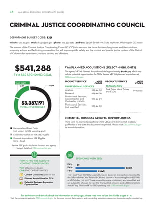 DEPARTMENT BUDGET CODE:
For definitions and details about the information on this page, please read How to Use this Guide pages 8 – 11.
Visit the companion web site CBEconnect.dc.gov for the most current data, reports and contracting assistance resources. Amounts may be rounded up.
The Fiscal Year 2017 SBE Expenditures are based on transactions recorded to
the Office of the Chief Financial Officer’s System of Accounting Record (SOAR)
as of October 30, 2017. These expenditures are preliminary and unaudited and
are subject to change. To view the final audited amounts and additional details
about FY15, FY16 and FY17 SBE spending, visit CBEconnect.dc.gov.
Review SBE goal calculation formula and agency
budget details at CBEconnect.dc.gov.
FY15
FY16
FY17
FY18 PLANNED ACQUISITIONS (SELECT HIGHLIGHTS)
SPENDING WITH SBEs
Personnel and Fixed Costs
(not subject to SBE spending goal)
Expenditures that are not SBE eligible
Planned Acquisitions: SBE Eligible
(50% = Goal)
HOW TO FIND THIS AGENCY’S
CONTRACT OPPORTUNITIES
Visit: CBEconnect.dc.gov
Click: FIND OPPORTUNITIES
Current Contracts open for bid
Planned Acquisitions for FY18
Potential Business Expansion
Opportunities
38 2018 GREEN BOOK (SBE OPPORTUNITY GUIDE)
FY18 SBE SPENDING GOAL
The mission of the Criminal Justice Coordinating Council (CJCC) is to serve as the forum for identifying issues and their solutions,
proposing actions, and facilitating cooperation that will improve public safety and the criminal and juvenile justice system of the District
of Columbia for its residents, visitors, victims, and offenders.
FJØ
$541,288
$3,387,191
This agency’s FY18 Planned Acquisitions total approximately $1,082,575, which may
include potential opportunities for SBEs. Review all FY18 planned acquisitions at
CBEconnect.dc.gov.
website: cjcc.dc.gov | email: dccjcc@dc.gov | phone: 202.442.9283 | address: 441 4th Street NW, Suite 715 North, Washington DC 20001
Criminal Justice Coordinating Council
PRODUCT/SERVICE NIGP
Codes
PROFESSIONAL SERVICES
Analysis 969-44-00
Research 969-44-00
Professional Services,
Subcontractor and
Contractor >25000
969-44-00
Professional Services
(not specified)
969-44-00
PRODUCT/SERVICE NIGP
Codes
TECHNOLOGY
Disk Drive, Hard Drives
and ESDIs
204-35-35
TOTAL FY18 BUDGET
There were no planned acquisitions where CBEs were deemed not available/
qualified as of the date this document was printed. Please visit CBEconnect.dc.gov
for more information.
POTENTIAL BUSINESS GROWTH OPPORTUNITIES
 