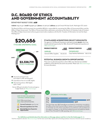 DEPARTMENT BUDGET CODE:
CONNECTING SMALL BUSINESSES WITH LOCAL GOVERNMENT PROCUREMENT OPPORTUNITIES 39
For definitions and details about the information on this page, please read How to Use this Guide pages 8 – 11.
Visit the companion web site CBEconnect.dc.gov for the most current data, reports and contracting assistance resources. Amounts may be rounded up.
The Fiscal Year 2017 SBE Expenditures are based on transactions recorded to
the Office of the Chief Financial Officer’s System of Accounting Record (SOAR)
as of October 30, 2017. These expenditures are preliminary and unaudited and
are subject to change. To view the final audited amounts and additional details
about FY15, FY16 and FY17 SBE spending, visit CBEconnect.dc.gov.
Review SBE goal calculation formula and agency
budget details at CBEconnect.dc.gov.
FY15
FY16
FY17
FY18 PLANNED ACQUISITIONS (SELECT HIGHLIGHTS)
SPENDING WITH SBEs
Personnel and Fixed Costs
(not subject to SBE spending goal)
Expenditures that are not SBE eligible
Planned Acquisitions: SBE Eligible
(50% = Goal)
HOW TO FIND THIS AGENCY’S
CONTRACT OPPORTUNITIES
Visit: CBEconnect.dc.gov
Click: FIND OPPORTUNITIES
Current Contracts open for bid
Planned Acquisitions for FY18
Potential Business Expansion
Opportunities
FY18 SBE SPENDING GOAL
The Board of Ethics and Government Accountability (BEGA) is responsible for overseeing the Office of Government Ethics and the
Office of Open Government. The Office of Government Ethics administers and enforces the District of Columbia Code of Conduct.
The Office of Open Government enforces government-wide compliance with the D.C. Freedom of Information Act and the Open
Meetings Act."
AGØ
$20,686
$2,328,719
This agency’s FY18 Planned Acquisitions total approximately $41,372, which may
include potential opportunities for SBEs. Review all FY18 planned acquisitions at
CBEconnect.dc.gov.
website: bega-dc.gov | email: bega@dc.gov | phone: 202.481.3411 | address: 441 4th Street NW, 830 South, Washington DC 20001
D.C. Board of Ethics
and Government Accountability
TOTAL FY18 BUDGET
PRODUCT/SERVICE NIGP
Codes
SUPPLIES
General Office Supplies 615-00-00
PRODUCT/SERVICE NIGP
Codes
TECHNOLOGY
CopyMachineMaintenance 939-27-00
There were no planned acquisitions where CBEs were deemed not available/
qualified as of the date this document was printed. Please visit CBEconnect.dc.gov
for more information.
POTENTIAL BUSINESS GROWTH OPPORTUNITIES
 