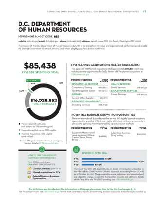 DEPARTMENT BUDGET CODE:
CONNECTING SMALL BUSINESSES WITH LOCAL GOVERNMENT PROCUREMENT OPPORTUNITIES 41
For definitions and details about the information on this page, please read How to Use this Guide pages 8 – 11.
Visit the companion web site CBEconnect.dc.gov for the most current data, reports and contracting assistance resources. Amounts may be rounded up.
The Fiscal Year 2017 SBE Expenditures are based on transactions recorded to
the Office of the Chief Financial Officer’s System of Accounting Record (SOAR)
as of October 30, 2017. These expenditures are preliminary and unaudited and
are subject to change. To view the final audited amounts and additional details
about FY15, FY16 and FY17 SBE spending, visit CBEconnect.dc.gov.
Review SBE goal calculation formula and agency
budget details at CBEconnect.dc.gov.
FY15
FY16
FY17
FY18 PLANNED ACQUISITIONS (SELECT HIGHLIGHTS)
SPENDING WITH SBEs
Personnel and Fixed Costs
(not subject to SBE spending goal)
Expenditures that are not SBE eligible
Planned Acquisitions: SBE Eligible
(50% = Goal)
HOW TO FIND THIS AGENCY’S
CONTRACT OPPORTUNITIES
Visit: CBEconnect.dc.gov
Click: FIND OPPORTUNITIES
Current Contracts open for bid
Planned Acquisitions for FY18
Potential Business Expansion
Opportunities
FY18 SBE SPENDING GOAL
The mission of the D.C. Department of Human Resources (DCHR) is to strengthen individual and organizational performance and enable
the District Government to attract, develop, and retain a highly qualified, diverse workforce.
BEØ
$85,438
$16,028,852
This agency’s FY18 Planned Acquisitions total approximately $170,877, which may
include potential opportunities for SBEs. Review all FY18 planned acquisitions at
CBEconnect.dc.gov.
website: dchr.dc.gov | email: dchr@dc.gov | phone: 202.442.9700 | address: 441 4th Street NW, 330 South, Washington DC 20001
D.C. Department
of Human Resources
PRODUCT/SERVICE NIGP
Codes
EDUCATIONAL SERVICES
Competency Training 918-38-22
TalentManagementSystem 918-38-22
SUPPLIES
General Office Supplies 615-67-11
DOCUMENT MANAGEMENT
Shredding Services 966-71-36
PRODUCT/SERVICE NIGP
Codes
HEALTH SERVICES
Dental Services 918-40-30
EDUCATIONAL SERVICES
Fitness Services 918-40-30
TOTAL FY18 BUDGET
These are examples of "Expenditures that are not SBE eligible" (special exceptions
depicted in the gray slice of FY18 chart to the left) where contracts are currently in
place or the agencies determined that SBE capacity was not available.
PRODUCT/SERVICE TOTAL
Equipment Maintenance/
Lease Agreement (Sharp,
Cannon, Zerox, Pitney
Bowes)
$142,895
PRODUCT/SERVICE TOTAL
Laboratory Services:
Drug Testing
$160,000
POTENTIAL BUSINESS GROWTH OPPORTUNITIES
 