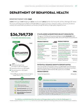 DEPARTMENT BUDGET CODE:
CONNECTING SMALL BUSINESSES WITH LOCAL GOVERNMENT PROCUREMENT OPPORTUNITIES 45
For definitions and details about the information on this page, please read How to Use this Guide pages 8 – 11.
Visit the companion web site CBEconnect.dc.gov for the most current data, reports and contracting assistance resources. Amounts may be rounded up.
The Fiscal Year 2017 SBE Expenditures are based on transactions recorded to
the Office of the Chief Financial Officer’s System of Accounting Record (SOAR)
as of October 30, 2017. These expenditures are preliminary and unaudited and
are subject to change. To view the final audited amounts and additional details
about FY15, FY16 and FY17 SBE spending, visit CBEconnect.dc.gov.
Review SBE goal calculation formula and agency
budget details at CBEconnect.dc.gov.
FY15
FY16
FY17
FY18 PLANNED ACQUISITIONS (SELECT HIGHLIGHTS)
SPENDING WITH SBEs
Personnel and Fixed Costs
(not subject to SBE spending goal)
Expenditures that are not SBE eligible
Planned Acquisitions: SBE Eligible
(50% = Goal)
HOW TO FIND THIS AGENCY’S
CONTRACT OPPORTUNITIES
Visit: CBEconnect.dc.gov
Click: FIND OPPORTUNITIES
Current Contracts open for bid
Planned Acquisitions for FY18
Potential Business Expansion
Opportunities
FY18 SBE SPENDING GOAL
The mission of the Department of Behavioral Health (DBH) is to support prevention, treatment, resiliency, and recovery for District
residents with mental health and substance use disorders through the delivery of high-quality, integrated services.
RMØ
$36,769,739
$272,667,593
TOTAL FY18 BUDGET
This agency’s FY18 Planned Acquisitions total approximately $73,539,480, which
may include potential opportunities for SBEs. Review all FY18 planned acquisitions at
CBEconnect.dc.gov.
website: dbh.dc.gov | email: dbh@dc.gov | phone: 202.673.2200 | address: 64 New York Avenue NE, 3rd Floor, Washington DC 20002
Department of Behavioral Health
PRODUCT/SERVICE NIGP
Codes
PROPERTY MANAGEMENT
GlassandPlastic
Replacement 910-30-26
Plumbing and Heating 910-60-00
CLOTHING
Laundry Services 954-05-52
Uniforms 200-32-66
EQUIPMENT
Generator,PropertyMgmt. 285-37-40
SUPPLIES
Drinking Water 450-44-12
PRODUCT/SERVICE NIGP
Codes
HUMAN RESOURCES
Administrative Support 961-96-40
Physician and Dental 948-74-57
TECHNOLOGY
Biomed.EquipMaintenance 998-67-00
SecuritySurveillanceSystem 990-05-45
WASTE MANAGEMENT
TrashRemovalandRecycling 948-93-45
CONSTRUCTION
ContractorMonitoring 909-33-00
ElevatorMaintenance 910-13-17
These are examples of "Expenditures that are not SBE eligible" (special exceptions
depicted in the gray slice of FY18 chart to the left) where contracts are currently in
place or the agencies determined that SBE capacity was not available.
PRODUCT/SERVICE TOTAL
Human Care Agreements $18,244,364
POTENTIAL BUSINESS GROWTH OPPORTUNITIES
 
