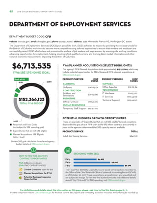 DEPARTMENT BUDGET CODE:
For definitions and details about the information on this page, please read How to Use this Guide pages 8 – 11.
Visit the companion web site CBEconnect.dc.gov for the most current data, reports and contracting assistance resources. Amounts may be rounded up.
The Fiscal Year 2017 SBE Expenditures are based on transactions recorded to
the Office of the Chief Financial Officer’s System of Accounting Record (SOAR)
as of October 30, 2017. These expenditures are preliminary and unaudited and
are subject to change. To view the final audited amounts and additional details
about FY15, FY16 and FY17 SBE spending, visit CBEconnect.dc.gov.
Review SBE goal calculation formula and agency
budget details at CBEconnect.dc.gov.
FY15
FY16
FY17
FY18 PLANNED ACQUISITIONS (SELECT HIGHLIGHTS)
SPENDING WITH SBEs
Personnel and Fixed Costs
(not subject to SBE spending goal)
Expenditures that are not SBE eligible
Planned Acquisitions: SBE Eligible
(50% = Goal)
HOW TO FIND THIS AGENCY’S
CONTRACT OPPORTUNITIES
Visit: CBEconnect.dc.gov
Click: FIND OPPORTUNITIES
Current Contracts open for bid
Planned Acquisitions for FY18
Potential Business Expansion
Opportunities
48 2018 GREEN BOOK (SBE OPPORTUNITY GUIDE)
FY18 SBE SPENDING GOAL
The Department of Employment Services (DOES) puts people to work. DOES achieves its mission by providing the necessary tools for
the District of Columbia workforce to become more competitive using tailored approaches to ensure that workers and employers are
successfully paired. DOES also fosters and promotes the welfare of job seekers and wage earners by ensuring safe working conditions,
advancing opportunities for employment, helping employers find qualified workers, and tracking labor market information and other
national economic measurements impacting the District of Columbia.
CFØ
$6,713,535
$152,366,123
This agency’s FY18 Planned Acquisitions total approximately $13,427,069, which may
include potential opportunities for SBEs. Review all FY18 planned acquisitions at
CBEconnect.dc.gov.
website: does.dc.gov | email: does@dc.gov | phone: 202.724.7000 | address: 4058 Minnesota Avenue NE, Washington DC 20019
Department of Employment Services
PRODUCT/SERVICE NIGP
Codes
CLOTHING
Uniforms 200-85-54
CONSTRUCTION
Build-out and
Renovations 909-03-00
FURNITURE
Office Furniture 998-46-00
HUMAN RESOURCES
Temporary Staff Support 969-44-00
PRODUCT/SERVICE NIGP
Codes
SUPPLIES
Office Supplies 615-09-64
TECHNOLOGY
IT Hardware 204-53-27
IT Services 969-44-00
Technical Support 969-44-00
TOTAL FY18 BUDGET
These are examples of "Expenditures that are not SBE eligible" (special exceptions
depicted in the gray slice of FY18 chart to the left) where contracts are currently in
place or the agencies determined that SBE capacity was not available.
PRODUCT/SERVICE TOTAL
Adult Job Training Services $841,378
POTENTIAL BUSINESS GROWTH OPPORTUNITIES
 