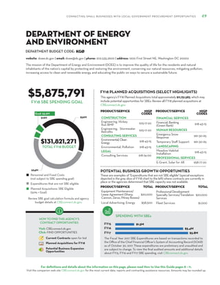 DEPARTMENT BUDGET CODE:
CONNECTING SMALL BUSINESSES WITH LOCAL GOVERNMENT PROCUREMENT OPPORTUNITIES 49
For definitions and details about the information on this page, please read How to Use this Guide pages 8 – 11.
Visit the companion web site CBEconnect.dc.gov for the most current data, reports and contracting assistance resources. Amounts may be rounded up.
The Fiscal Year 2017 SBE Expenditures are based on transactions recorded to
the Office of the Chief Financial Officer’s System of Accounting Record (SOAR)
as of October 30, 2017. These expenditures are preliminary and unaudited and
are subject to change. To view the final audited amounts and additional details
about FY15, FY16 and FY17 SBE spending, visit CBEconnect.dc.gov.
Review SBE goal calculation formula and agency
budget details at CBEconnect.dc.gov.
FY15
FY16
FY17
FY18 PLANNED ACQUISITIONS (SELECT HIGHLIGHTS)
SPENDING WITH SBEs
Personnel and Fixed Costs
(not subject to SBE spending goal)
Expenditures that are not SBE eligible
Planned Acquisitions: SBE Eligible
(50% = Goal)
HOW TO FIND THIS AGENCY’S
CONTRACT OPPORTUNITIES
Visit: CBEconnect.dc.gov
Click: FIND OPPORTUNITIES
Current Contracts open for bid
Planned Acquisitions for FY18
Potential Business Expansion
Opportunities
FY18 SBE SPENDING GOAL
The mission of the Department of Energy and Environment (DOEE) is to improve the quality of life for the residents and natural
inhabitants of the nation’s capital by protecting and restoring the environment, conserving our natural resources, mitigating pollution,
increasing access to clean and renewable energy, and educating the public on ways to secure a sustainable future.
KGØ
$5,875,791
$131,821,271
This agency’s FY18 Planned Acquisitions total approximately $11,751,583, which may
include potential opportunities for SBEs. Review all FY18 planned acquisitions at
CBEconnect.dc.gov.
website: doee.dc.gov | email: doee@dc.gov | phone: 202.535.2600 | address: 1200 First Street NE, Washington DC 20002
Department of Energy
and Environment
PRODUCT/SERVICE NIGP
Codes
CONSTRUCTION
Engineering, Hickey
Run BMP 925-17-20
Engineering, Stormwater
Retrofits 925-17-20
CONSULTING SERVICES
Environmental,Clean
Energy 918-43-15
Environmental, Pollution 918-43-15
LEGAL
Consulting Services 918-74-00
TOTAL FY18 BUDGET
PRODUCT/SERVICE NIGP
Codes
FINANCIAL SERVICES
Financial, Banking
(Green Bank) 918-43-15
HUMAN RESOURCES
Emergency Snow
Response 961-30-65
Temporary Staff Support 961-30-65
LANDSCAPING
Meadow Habitat
Installation 918-43-15
PROFESSIONAL SERVICES
E-Grant, Solar for All 958-77-20
These are examples of "Expenditures that are not SBE eligible" (special exceptions
depicted in the gray slice of FY18 chart to the left) where contracts are currently in
place or the agencies determined that SBE capacity was not available.
PRODUCT/SERVICE TOTAL
Equipment Maintenance/
Lease Agreement (Sharp,
Cannon, Zerox, Pitney Bowes)
$20,000
Local Advertising: Energy $58,500
PRODUCT/SERVICE TOTAL
Professional Development
Specialty Services/Translation
Services
$20,000
Fleet Services $1,000
POTENTIAL BUSINESS GROWTH OPPORTUNITIES
 