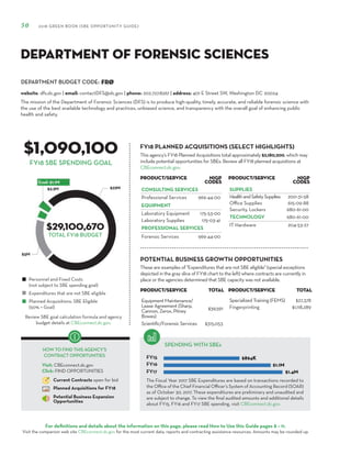 DEPARTMENT BUDGET CODE:
For definitions and details about the information on this page, please read How to Use this Guide pages 8 – 11.
Visit the companion web site CBEconnect.dc.gov for the most current data, reports and contracting assistance resources. Amounts may be rounded up.
The Fiscal Year 2017 SBE Expenditures are based on transactions recorded to
the Office of the Chief Financial Officer’s System of Accounting Record (SOAR)
as of October 30, 2017. These expenditures are preliminary and unaudited and
are subject to change. To view the final audited amounts and additional details
about FY15, FY16 and FY17 SBE spending, visit CBEconnect.dc.gov.
Review SBE goal calculation formula and agency
budget details at CBEconnect.dc.gov.
FY15
FY16
FY17
FY18 PLANNED ACQUISITIONS (SELECT HIGHLIGHTS)
SPENDING WITH SBEs
Personnel and Fixed Costs
(not subject to SBE spending goal)
Expenditures that are not SBE eligible
Planned Acquisitions: SBE Eligible
(50% = Goal)
HOW TO FIND THIS AGENCY’S
CONTRACT OPPORTUNITIES
Visit: CBEconnect.dc.gov
Click: FIND OPPORTUNITIES
Current Contracts open for bid
Planned Acquisitions for FY18
Potential Business Expansion
Opportunities
50 2018 GREEN BOOK (SBE OPPORTUNITY GUIDE)
FY18 SBE SPENDING GOAL
The mission of the Department of Forensic Sciences (DFS) is to produce high-quality, timely, accurate, and reliable forensic science with
the use of the best available technology and practices, unbiased science, and transparency with the overall goal of enhancing public
health and safety.
FRØ
$1,090,100
$29,100,670
This agency’s FY18 Planned Acquisitions total approximately $2,180,200, which may
include potential opportunities for SBEs. Review all FY18 planned acquisitions at
CBEconnect.dc.gov.
website: dfs.dc.gov | email: contactDFS@dc.gov | phone: 202.727.8267 | address: 401 E Street SW, Washington DC 20024
Department of Forensic Sciences
PRODUCT/SERVICE NIGP
Codes
CONSULTING SERVICES
Professional Services 969-44-00
EQUIPMENT
Laboratory Equipment 175-53-00
Laboratory Supplies 175-03-41
PROFESSIONAL SERVICES
Forensic Services 969-44-00
PRODUCT/SERVICE NIGP
Codes
SUPPLIES
HealthandSafetySupplies 200-31-58
Office Supplies 615-09-88
Security, Lockers 680-61-00
TECHNOLOGY 680-61-00
IT Hardware 204-53-27
TOTAL FY18 BUDGET
These are examples of "Expenditures that are not SBE eligible" (special exceptions
depicted in the gray slice of FY18 chart to the left) where contracts are currently in
place or the agencies determined that SBE capacity was not available.
PRODUCT/SERVICE TOTAL
Equipment Maintenance/
Lease Agreement (Sharp,
Cannon, Zerox, Pitney
Bowes)
$39,591
Scientific/Forensic Services $315,053
PRODUCT/SERVICE TOTAL
Specialized Training (FEMS) $27,378
Fingerprinting $1,118,289
POTENTIAL BUSINESS GROWTH OPPORTUNITIES
 