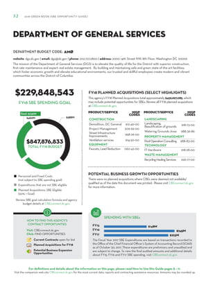 DEPARTMENT BUDGET CODE:
For definitions and details about the information on this page, please read How to Use this Guide pages 8 – 11.
Visit the companion web site CBEconnect.dc.gov for the most current data, reports and contracting assistance resources. Amounts may be rounded up.
The Fiscal Year 2017 SBE Expenditures are based on transactions recorded to
the Office of the Chief Financial Officer’s System of Accounting Record (SOAR)
as of October 30, 2017. These expenditures are preliminary and unaudited and
are subject to change. To view the final audited amounts and additional details
about FY15, FY16 and FY17 SBE spending, visit CBEconnect.dc.gov.
Review SBE goal calculation formula and agency
budget details at CBEconnect.dc.gov.
FY15
FY16
FY17
FY18 PLANNED ACQUISITIONS (SELECT HIGHLIGHTS)
SPENDING WITH SBEs
Personnel and Fixed Costs
(not subject to SBE spending goal)
Expenditures that are not SBE eligible
Planned Acquisitions: SBE Eligible
(50% = Goal)
HOW TO FIND THIS AGENCY’S
CONTRACT OPPORTUNITIES
Visit: CBEconnect.dc.gov
Click: FIND OPPORTUNITIES
Current Contracts open for bid
Planned Acquisitions for FY18
Potential Business Expansion
Opportunities
52 2018 GREEN BOOK (SBE OPPORTUNITY GUIDE)
FY18 SBE SPENDING GOAL
The mission of the Department of General Services (DGS) is to elevate the quality of life for the District with superior construction,
first-rate maintenance and expert real estate management. By building and maintaining safe and green state-of-the-art facilities,
which foster economic growth and elevate educational environments, our trusted and skillful employees create modern and vibrant
communities across the District of Columbia.
AMØ
$229,848,543
$847,876,833
This agency’s FY18 Planned Acquisitions total approximately $459,697,085, which
may include potential opportunities for SBEs. Review all FY18 planned acquisitions
at CBEconnect.dc.gov.
website: dgs.dc.gov | email: dgs@dc.gov | phone: 202.727.2800 | address: 2000 14th Street NW, 8th Floor, Washington DC 20009
Department of General Services
PRODUCT/SERVICE NIGP
Codes
CONSTRUCTION
Demolition, DC General 912-40-00
Project Management 209-69-00
Street Infrastructure
Improvements 958-26-00
Ventilation services 914-50-00
EQUIPMENT
Faucets, Lead Reduction 060-42-00
TOTAL FY18 BUDGET
PRODUCT/SERVICE NIGP
Codes
LANDSCAPING
Landscaping,
Beautification of grounds 918-73-00
Watering Grounds Area 988-36-86
PROPERTY MANAGEMENT
PoolOperationConsulting 988-83-00
TECHNOLOGY
IT Hardware 918-28-00
WASTE MANAGEMENT
RecyclingHaulingServices 926-77-00
There were no planned acquisitions where CBEs were deemed not available/
qualified as of the date this document was printed. Please visit CBEconnect.dc.gov
for more information.
POTENTIAL BUSINESS GROWTH OPPORTUNITIES
 