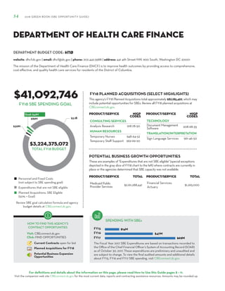 DEPARTMENT BUDGET CODE:
For definitions and details about the information on this page, please read How to Use this Guide pages 8 – 11.
Visit the companion web site CBEconnect.dc.gov for the most current data, reports and contracting assistance resources. Amounts may be rounded up.
The Fiscal Year 2017 SBE Expenditures are based on transactions recorded to
the Office of the Chief Financial Officer’s System of Accounting Record (SOAR)
as of October 30, 2017. These expenditures are preliminary and unaudited and
are subject to change. To view the final audited amounts and additional details
about FY15, FY16 and FY17 SBE spending, visit CBEconnect.dc.gov.
Review SBE goal calculation formula and agency
budget details at CBEconnect.dc.gov.
FY15
FY16
FY17
FY18 PLANNED ACQUISITIONS (SELECT HIGHLIGHTS)
SPENDING WITH SBEs
Personnel and Fixed Costs
(not subject to SBE spending goal)
Expenditures that are not SBE eligible
Planned Acquisitions: SBE Eligible
(50% = Goal)
HOW TO FIND THIS AGENCY’S
CONTRACT OPPORTUNITIES
Visit: CBEconnect.dc.gov
Click: FIND OPPORTUNITIES
Current Contracts open for bid
Planned Acquisitions for FY18
Potential Business Expansion
Opportunities
54 2018 GREEN BOOK (SBE OPPORTUNITY GUIDE)
FY18 SBE SPENDING GOAL
The mission of the Department of Health Care Finance (DHCF) is to improve health outcomes by providing access to comprehensive,
cost-effective, and quality health care services for residents of the District of Columbia.
HTØ
$41,092,746
$3,224,375,072
This agency’s FY18 Planned Acquisitions total approximately $82,185,492, which may
include potential opportunities for SBEs. Review all FY18 planned acquisitions at
CBEconnect.dc.gov.
website: dhcf.dc.gov | email: dhcf@dc.gov | phone: 202.442.5988 | address: 441 4th Street NW, 900 South, Washington DC 20001
Department of Health Care Finance
PRODUCT/SERVICE NIGP
Codes
CONSULTING SERVICES
Analysis Research 918-78-50
HUMAN RESOURCES
Temporary Nurses 948-64-52
Temporary Staff Support 962-69-20
PRODUCT/SERVICE NIGP
Codes
TECHNOLOGY
Document Management
Software 208-68-35
TRANSLATION/INTERPRETATION
Sign Language Services 961-46-50
TOTAL FY18 BUDGET
These are examples of "Expenditures that are not SBE eligible" (special exceptions
depicted in the gray slice of FY18 chart to the left) where contracts are currently in
place or the agencies determined that SBE capacity was not available.
PRODUCT/SERVICE TOTAL
Medicaid Public
Provider Services
$2,161,288,441
PRODUCT/SERVICE TOTAL
Financial Services:
Actuary
$1,265,000
POTENTIAL BUSINESS GROWTH OPPORTUNITIES
 