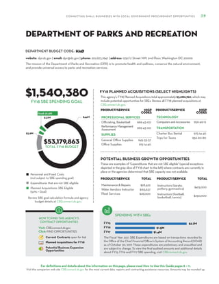 DEPARTMENT BUDGET CODE:
CONNECTING SMALL BUSINESSES WITH LOCAL GOVERNMENT PROCUREMENT OPPORTUNITIES 59
For definitions and details about the information on this page, please read How to Use this Guide pages 8 – 11.
Visit the companion web site CBEconnect.dc.gov for the most current data, reports and contracting assistance resources. Amounts may be rounded up.
The Fiscal Year 2017 SBE Expenditures are based on transactions recorded to
the Office of the Chief Financial Officer’s System of Accounting Record (SOAR)
as of October 30, 2017. These expenditures are preliminary and unaudited and
are subject to change. To view the final audited amounts and additional details
about FY15, FY16 and FY17 SBE spending, visit CBEconnect.dc.gov.
Review SBE goal calculation formula and agency
budget details at CBEconnect.dc.gov.
FY15
FY16
FY17
FY18 PLANNED ACQUISITIONS (SELECT HIGHLIGHTS)
SPENDING WITH SBEs
Personnel and Fixed Costs
(not subject to SBE spending goal)
Expenditures that are not SBE eligible
Planned Acquisitions: SBE Eligible
(50% = Goal)
HOW TO FIND THIS AGENCY’S
CONTRACT OPPORTUNITIES
Visit: CBEconnect.dc.gov
Click: FIND OPPORTUNITIES
Current Contracts open for bid
Planned Acquisitions for FY18
Potential Business Expansion
Opportunities
FY18 SBE SPENDING GOAL
The mission of the Department of Parks and Recreation (DPR) is to promote health and wellness, conserve the natural environment,
and provide universal access to parks and recreation services.
HAØ
$1,540,380
$53,179,863
This agency’s FY18 Planned Acquisitions total approximately $3,080,760, which may
include potential opportunities for SBEs. Review all FY18 planned acquisitions at
CBEconnect.dc.gov.
website: dpr.dc.gov | email: dpr@dc.gov | phone: 202.673.7647 | address: 1250 U Street NW, 2nd Floor, Washington DC 20009
Department of Parks and Recreation
PRODUCT/SERVICE NIGP
Codes
PROFESSIONAL SERVICES
Officiating, Basketball 969-43-00
PerformanceManagement
Assessment 969-43-00
SUPPLIES
General Office Supplies 645-33-37
Office Supplies 615-14-40
PRODUCT/SERVICE NIGP
Codes
TECHNOLOGY
ComputersandAccessories 956-49-12
TRANSPORTATION
Charter Bus Rental 975-14-40
Trips for Teens 956-60-80
TOTAL FY18 BUDGET
These are examples of "Expenditures that are not SBE eligible" (special exceptions
depicted in the gray slice of FY18 chart to the left) where contracts are currently in
place or the agencies determined that SBE capacity was not available.
PRODUCT/SERVICE TOTAL
Maintenance & Repairs $28,422
Water Aerobics Instructor $165,637
Fleet Services $26,000
PRODUCT/SERVICE TOTAL
Instructors (karate,
pottery, gymnastics)
$415,000
Instructors (football,
basketball, tennis)
$250,000
POTENTIAL BUSINESS GROWTH OPPORTUNITIES
 