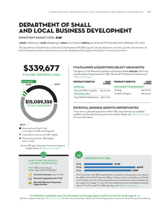 DEPARTMENT BUDGET CODE:
CONNECTING SMALL BUSINESSES WITH LOCAL GOVERNMENT PROCUREMENT OPPORTUNITIES 61
For definitions and details about the information on this page, please read How to Use this Guide pages 8 – 11.
Visit the companion web site CBEconnect.dc.gov for the most current data, reports and contracting assistance resources. Amounts may be rounded up.
The Fiscal Year 2017 SBE Expenditures are based on transactions recorded to
the Office of the Chief Financial Officer’s System of Accounting Record (SOAR)
as of October 30, 2017. These expenditures are preliminary and unaudited and
are subject to change. To view the final audited amounts and additional details
about FY15, FY16 and FY17 SBE spending, visit CBEconnect.dc.gov.
Review SBE goal calculation formula and agency
budget details at CBEconnect.dc.gov.
FY15
FY16
FY17
FY18 PLANNED ACQUISITIONS (SELECT HIGHLIGHTS)
SPENDING WITH SBEs
Personnel and Fixed Costs
(not subject to SBE spending goal)
Expenditures that are not SBE eligible
Planned Acquisitions: SBE Eligible
(50% = Goal)
HOW TO FIND THIS AGENCY’S
CONTRACT OPPORTUNITIES
Visit: CBEconnect.dc.gov
Click: FIND OPPORTUNITIES
Current Contracts open for bid
Planned Acquisitions for FY18
Potential Business Expansion
Opportunities
FY18 SBE SPENDING GOAL
The Department of Small and Local Business Development (DSLBD) supports the development, economic growth, and retention of
District-based businesses and promotes economic development throughout the District’s commercial corridors.
ENØ
$339,677
$15,089,358
This agency’s FY18 Planned Acquisitions total approximately $679,353, which may
include potential opportunities for SBEs. Review all FY18 planned acquisitions at
CBEconnect.dc.gov.
website: dslbd.dc.gov | email: dslbd@dc.gov | phone: 202.727.3900 | address: 441 4th Street NW, Suite 850 North, Washington DC 20001
Department of Small
and Local Business Development
TOTAL FY18 BUDGET
PRODUCT/SERVICE NIGP
Codes
SUPPLIES
General Office Supplies 615-00-00
TECHNOLOGY
CopyMachineMaintenance 939-27-00
PRODUCT/SERVICE NIGP
Codes
DOCUMENT MANAGEMENT
Printing 966-59-80
Graphic Designer 965-30-49
There were no planned acquisitions where CBEs were deemed not available/
qualified as of the date this document was printed. Please visit CBEconnect.dc.gov
for more information.
POTENTIAL BUSINESS GROWTH OPPORTUNITIES
 