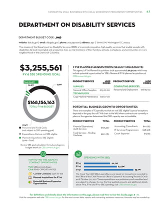 DEPARTMENT BUDGET CODE:
CONNECTING SMALL BUSINESSES WITH LOCAL GOVERNMENT PROCUREMENT OPPORTUNITIES 63
For definitions and details about the information on this page, please read How to Use this Guide pages 8 – 11.
Visit the companion web site CBEconnect.dc.gov for the most current data, reports and contracting assistance resources. Amounts may be rounded up.
The Fiscal Year 2017 SBE Expenditures are based on transactions recorded to
the Office of the Chief Financial Officer’s System of Accounting Record (SOAR)
as of October 30, 2017. These expenditures are preliminary and unaudited and
are subject to change. To view the final audited amounts and additional details
about FY15, FY16 and FY17 SBE spending, visit CBEconnect.dc.gov.
Review SBE goal calculation formula and agency
budget details at CBEconnect.dc.gov.
FY15
FY16
FY17
FY18 PLANNED ACQUISITIONS (SELECT HIGHLIGHTS)
SPENDING WITH SBEs
Personnel and Fixed Costs
(not subject to SBE spending goal)
Expenditures that are not SBE eligible
Planned Acquisitions: SBE Eligible
(50% = Goal)
HOW TO FIND THIS AGENCY’S
CONTRACT OPPORTUNITIES
Visit: CBEconnect.dc.gov
Click: FIND OPPORTUNITIES
Current Contracts open for bid
Planned Acquisitions for FY18
Potential Business Expansion
Opportunities
FY18 SBE SPENDING GOAL
The mission of the Department on Disability Services (DDS) is to provide innovative, high-quality services that enable people with
disabilities to lead meaningful and productive lives as vital members of their families, schools, workplaces, and communities in every
neighborhood in the District of Columbia.
JMØ
$3,255,561
$168,156,163
This agency’s FY18 Planned Acquisitions total approximately $6,511,121, which may
include potential opportunities for SBEs. Review all FY18 planned acquisitions at
CBEconnect.dc.gov.
website: dds.dc.gov | email: dds@dc.gov | phone: 202.730.1700 | address: 250 E Street SW, Washington DC 20024
Department on Disability Services
TOTAL FY18 BUDGET
PRODUCT/SERVICE NIGP
Codes
SUPPLIES
General Office Supplies 615-00-00
TECHNOLOGY
CopyMachineMaintenance 939-27-00
PRODUCT/SERVICE NIGP
Codes
CONSULTING SERVICES
PersonnelandEmployment 918-85-00
These are examples of "Expenditures that are not SBE eligible" (special exceptions
depicted in the gray slice of FY18 chart to the left) where contracts are currently in
place or the agencies determined that SBE capacity was not available.
PRODUCT/SERVICE TOTAL
Financial Operations/
Audit Services
$105,237
Food Services - Vending
Machines
$622,782
PRODUCT/SERVICE TOTAL
Accounting Consultants $44,763
ITServices:Programmers $38,308
Court Reporter $15,193
POTENTIAL BUSINESS GROWTH OPPORTUNITIES
 