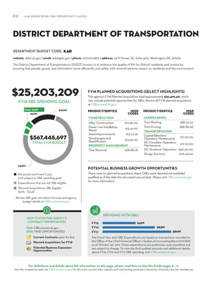 DEPARTMENT BUDGET CODE:
For definitions and details about the information on this page, please read How to Use this Guide pages 8 – 11.
Visit the companion web site CBEconnect.dc.gov for the most current data, reports and contracting assistance resources. Amounts may be rounded up.
The Fiscal Year 2017 SBE Expenditures are based on transactions recorded to
the Office of the Chief Financial Officer’s System of Accounting Record (SOAR)
as of October 30, 2017. These expenditures are preliminary and unaudited and
are subject to change. To view the final audited amounts and additional details
about FY15, FY16 and FY17 SBE spending, visit CBEconnect.dc.gov.
Review SBE goal calculation formula and agency
budget details at CBEconnect.dc.gov.
FY15
FY16
FY17
FY18 PLANNED ACQUISITIONS (SELECT HIGHLIGHTS)
SPENDING WITH SBEs
Personnel and Fixed Costs
(not subject to SBE spending goal)
Expenditures that are not SBE eligible
Planned Acquisitions: SBE Eligible
(50% = Goal)
HOW TO FIND THIS AGENCY’S
CONTRACT OPPORTUNITIES
Visit: CBEconnect.dc.gov
Click: FIND OPPORTUNITIES
Current Contracts open for bid
Planned Acquisitions for FY18
Potential Business Expansion
Opportunities
64 2018 GREEN BOOK (SBE OPPORTUNITY GUIDE)
FY18 SBE SPENDING GOAL
The District Department of Transportation’s (DDOT) mission is to enhance the quality of life for District residents and visitors by
ensuring that people, goods, and information move efficiently and safely, with minimal adverse impact on residents and the environment.
KAØ
$25,203,209
$567,448,697
This agency’s FY18 Planned Acquisitions total approximately $50,406,419, which
may include potential opportunities for SBEs. Review all FY18 planned acquisitions
at CBEconnect.dc.gov.
website: ddot.dc.gov | email: ddot@dc.gov | phone: 202.673.6813 | address: 55 M Street SE, Suite 400, Washington DC 20003
District Department of Transportation
PRODUCT/SERVICE NIGP
Codes
CONSTRUCTION
Alley Construction 913-36-00
Power Line Installation,
Repair 913-41-00
Road Improvements 913-27-25
Streetscapes and
Beautification 913-50-20
PROPERTY MANAGEMENT
Tree Removal 968-88-78
TOTAL FY18 BUDGET
PRODUCT/SERVICE NIGP
Codes
LANDSCAPING
Tree Planting 988-52-53
Tree Pruning 988-88-58
TRANSPORTATION
Capital Bikeshare
Operation, Maintenance 917-39-00
DC Circulator Operation,
Maintenance 917-39-00
DC Streetcar Operation 940-50-00
Design Services 906-46-40
There were no planned acquisitions where CBEs were deemed not available/
qualified as of the date this document was printed. Please visit CBEconnect.dc.gov
for more information.
POTENTIAL BUSINESS GROWTH OPPORTUNITIES
 